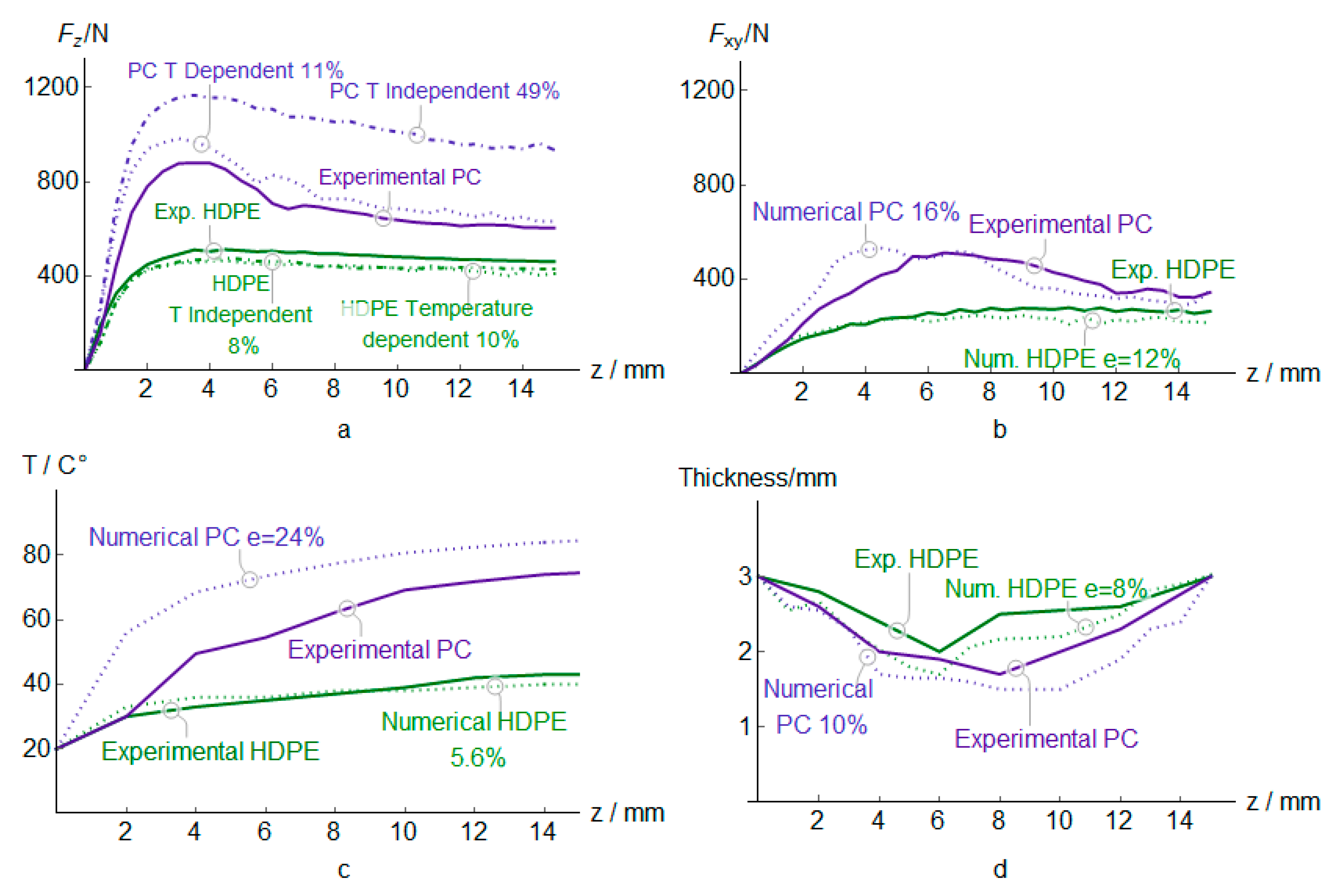 Polymers 12 01715 g015 Polymers 12 01715 g015