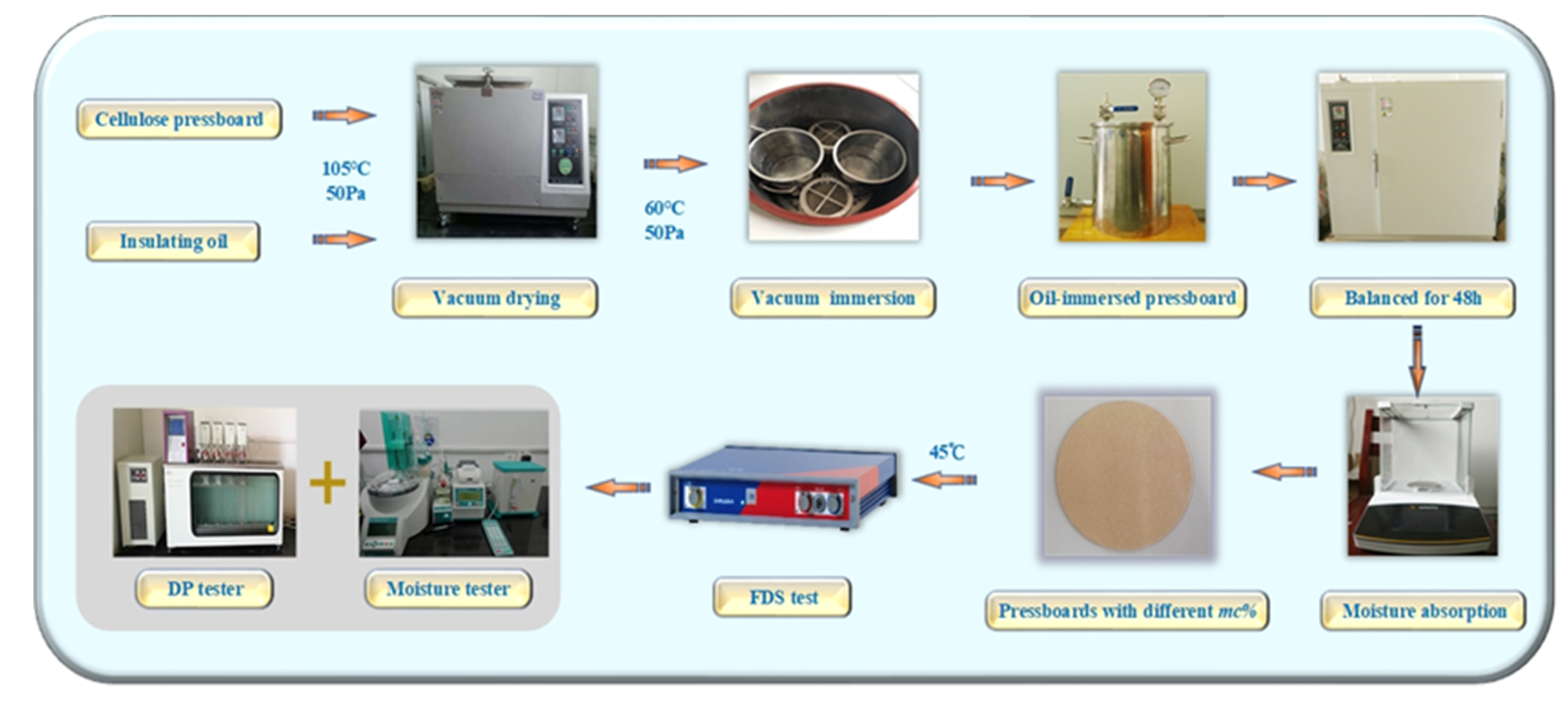 Polymers 12 01722 g002
