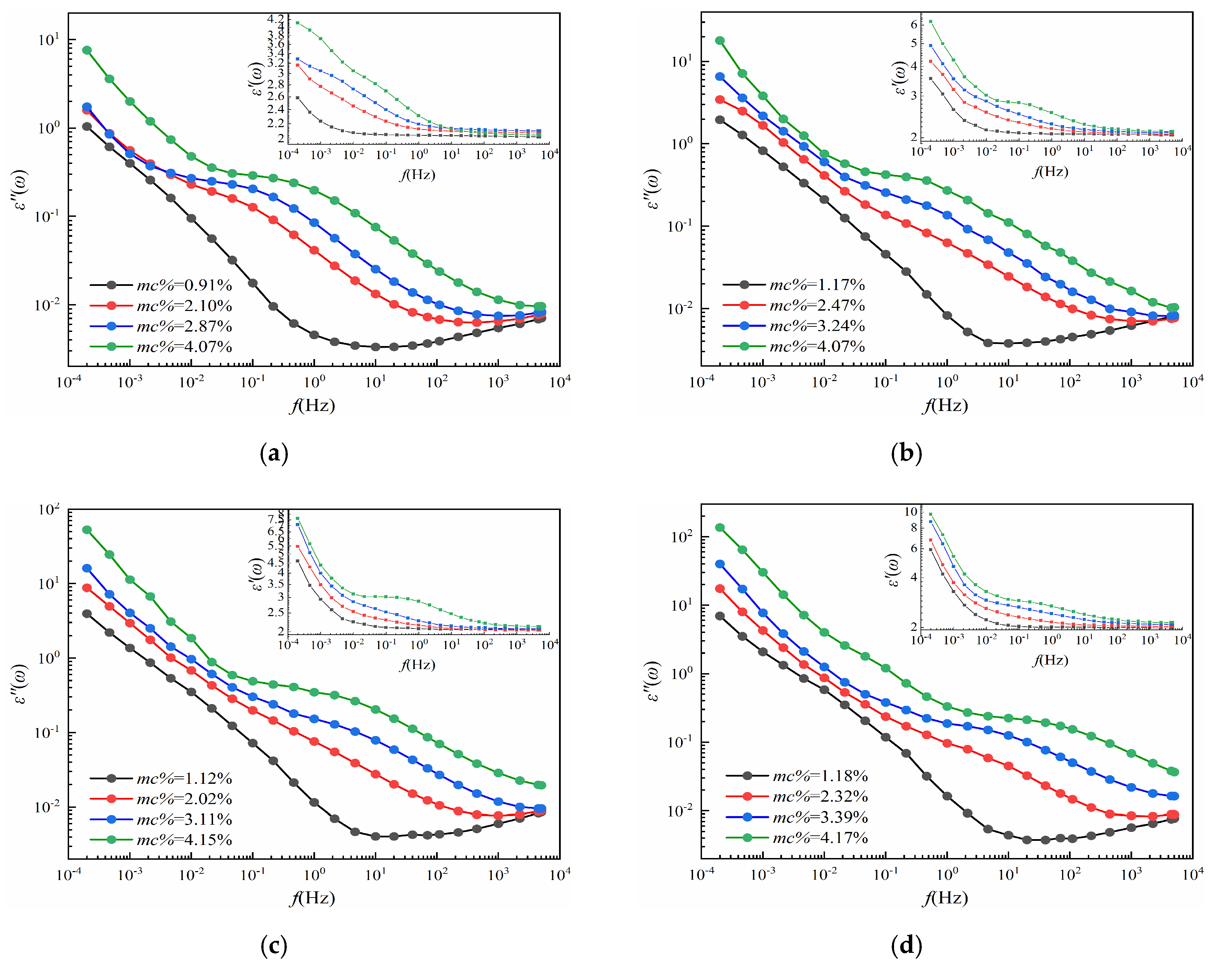Polymers 12 01722 g004a