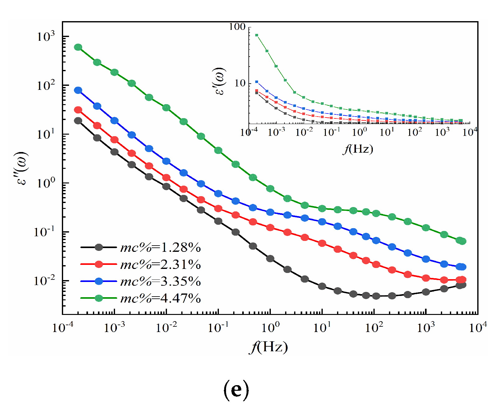 Polymers 12 01722 g004b