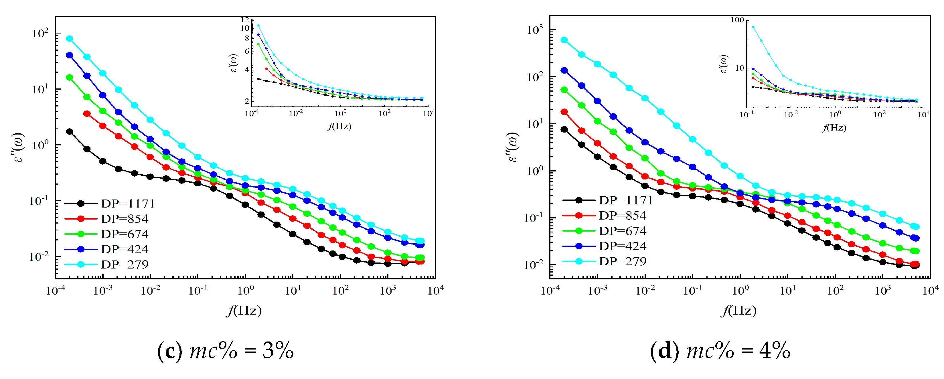 Polymers 12 01722 g005b