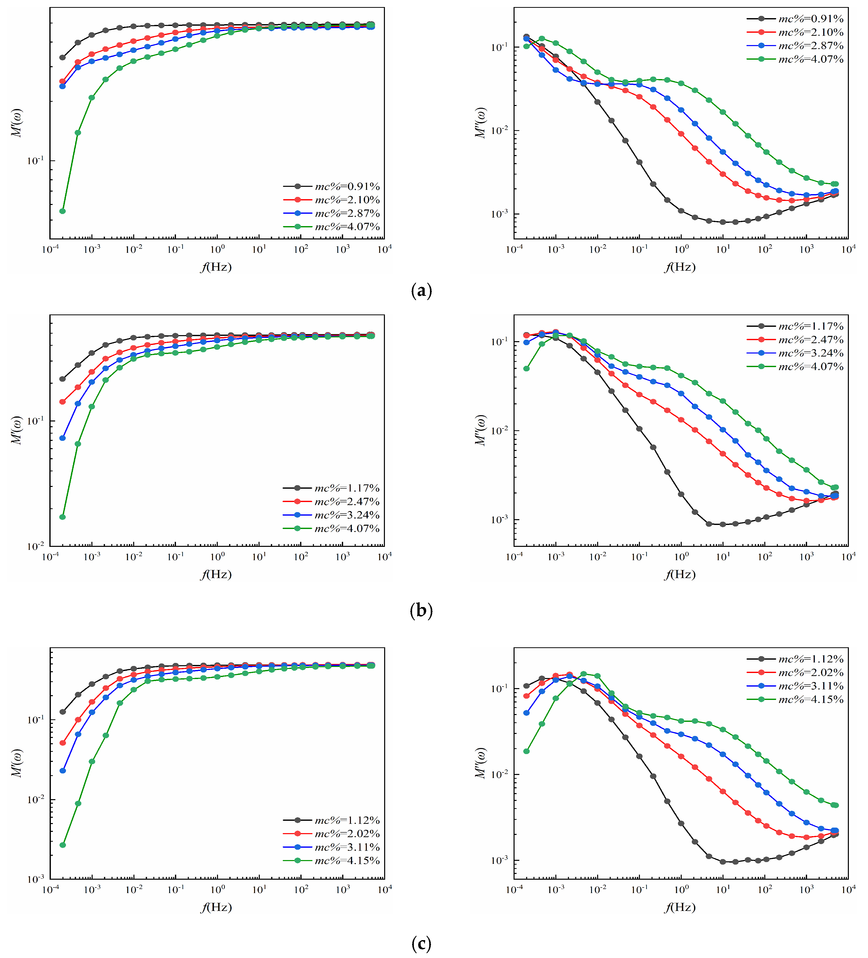 Polymers 12 01722 g006a