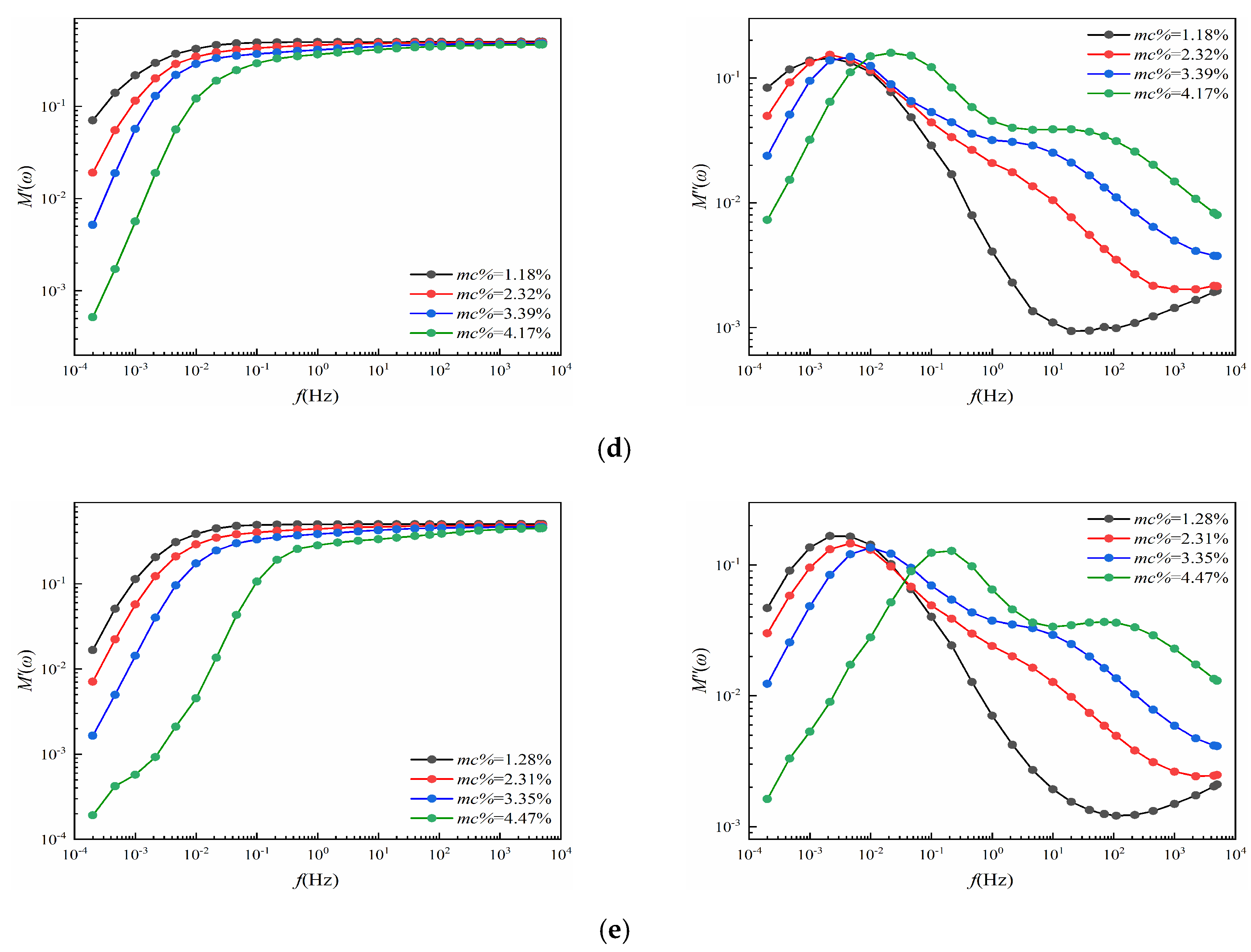 Polymers 12 01722 g006b