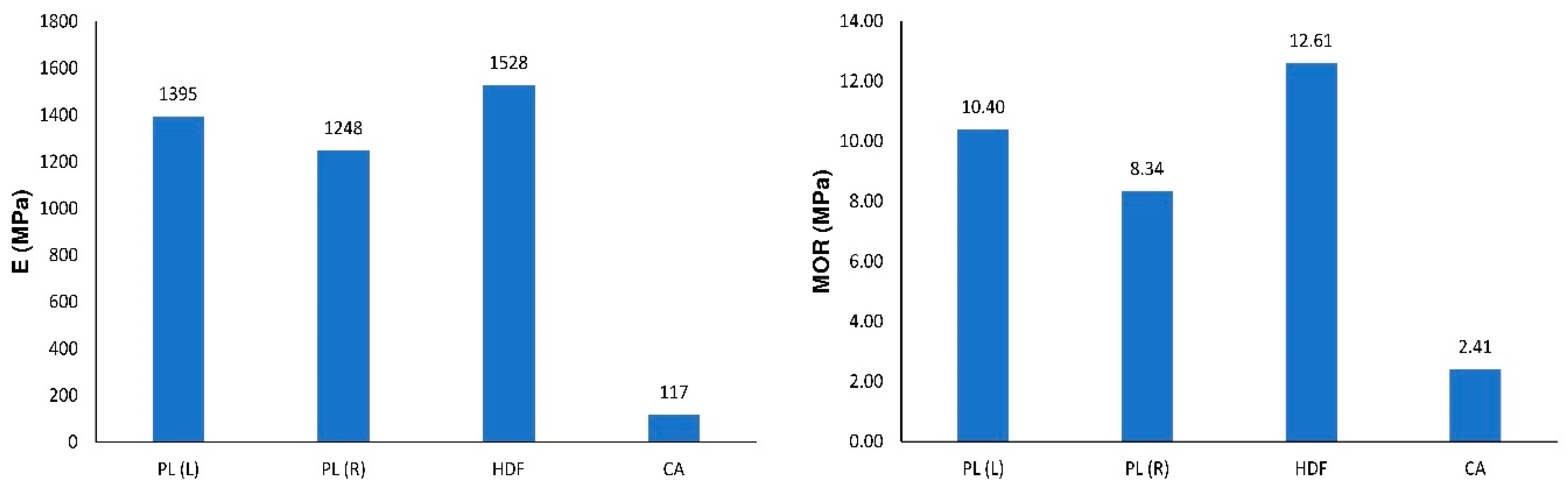 Polymers 12 01723 g007 Polymers 12 01723 g007