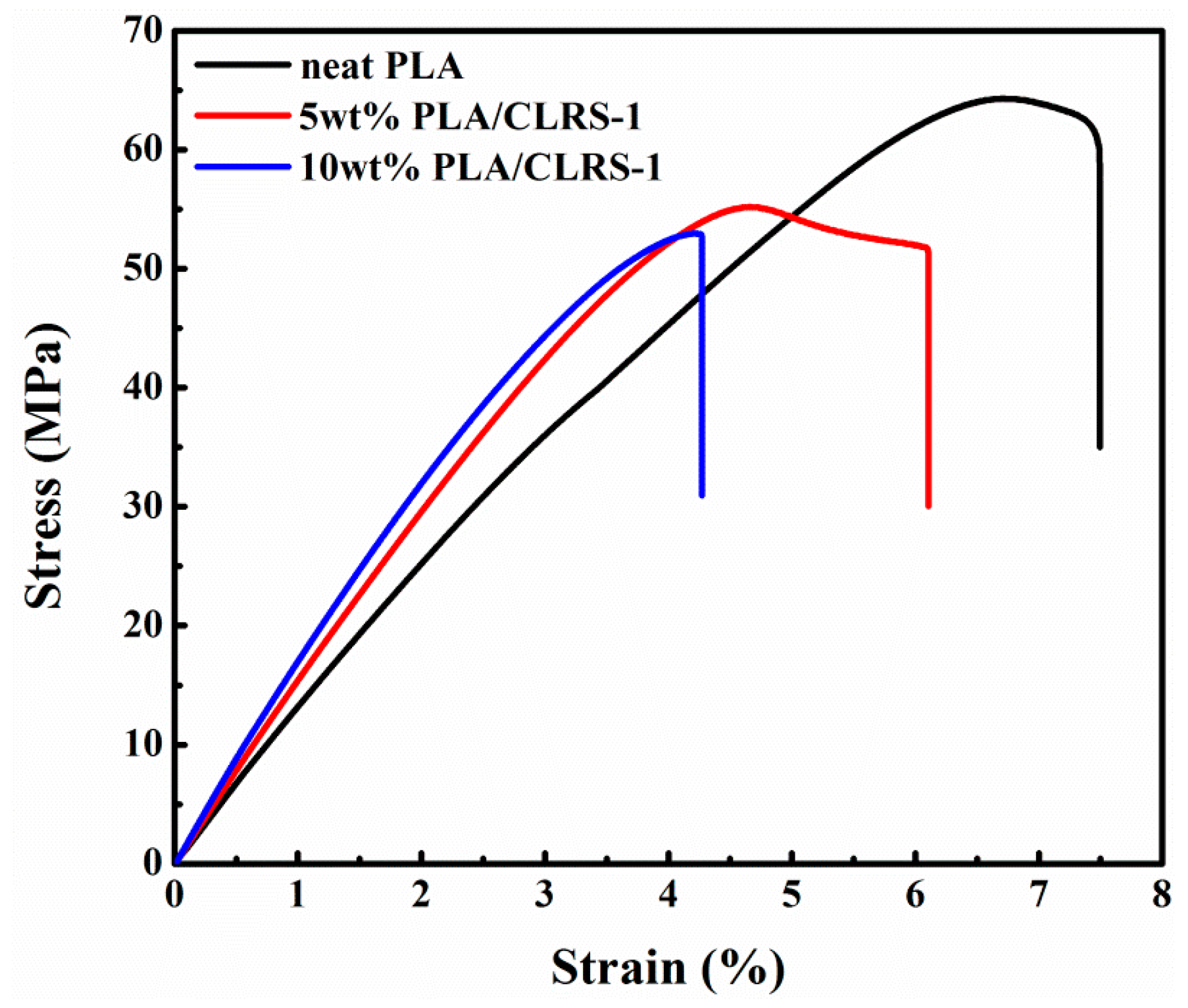 Polymers 12 01724 g001 Polymers 12 01724 g001