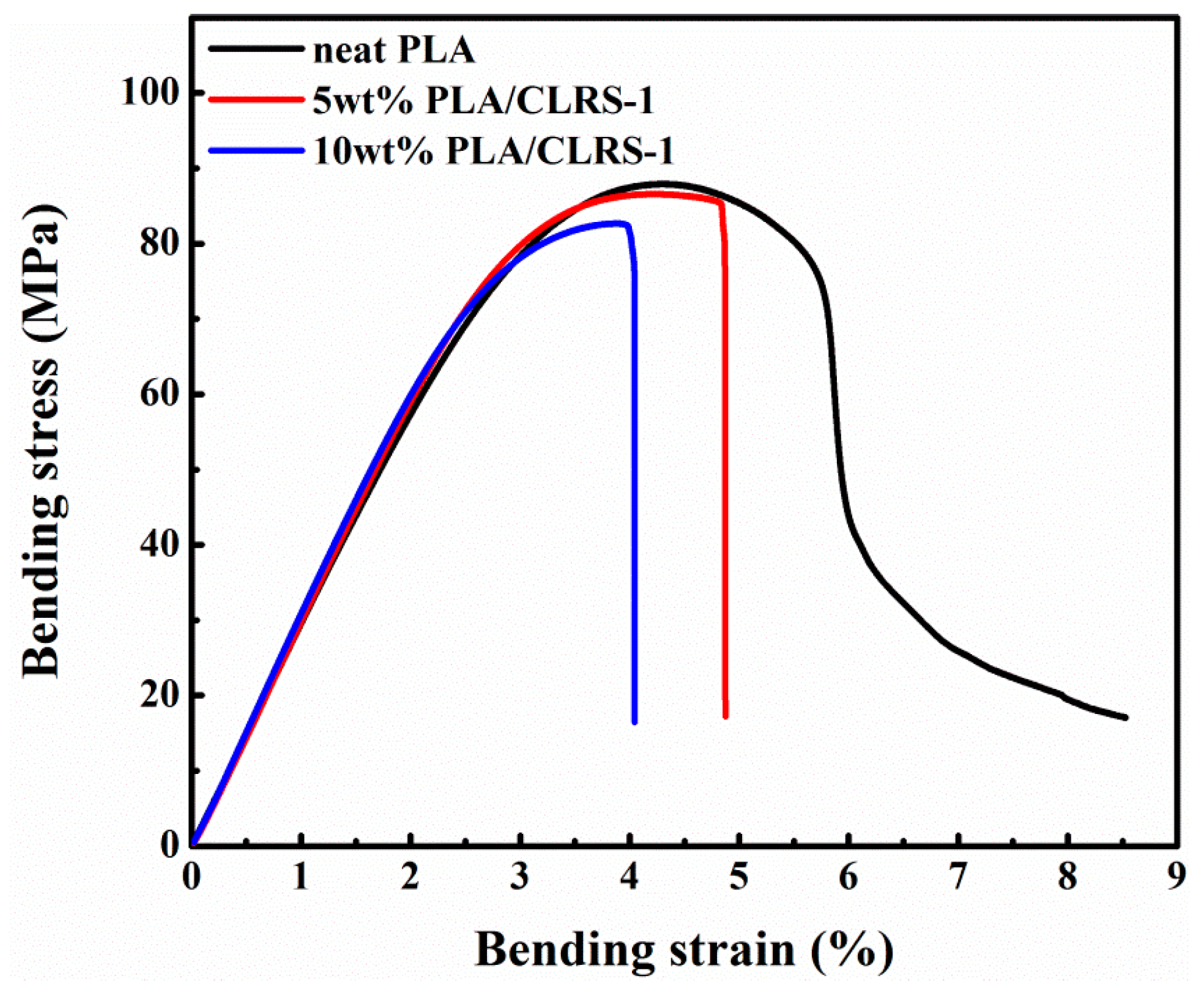 Polymers 12 01724 g002 Polymers 12 01724 g002