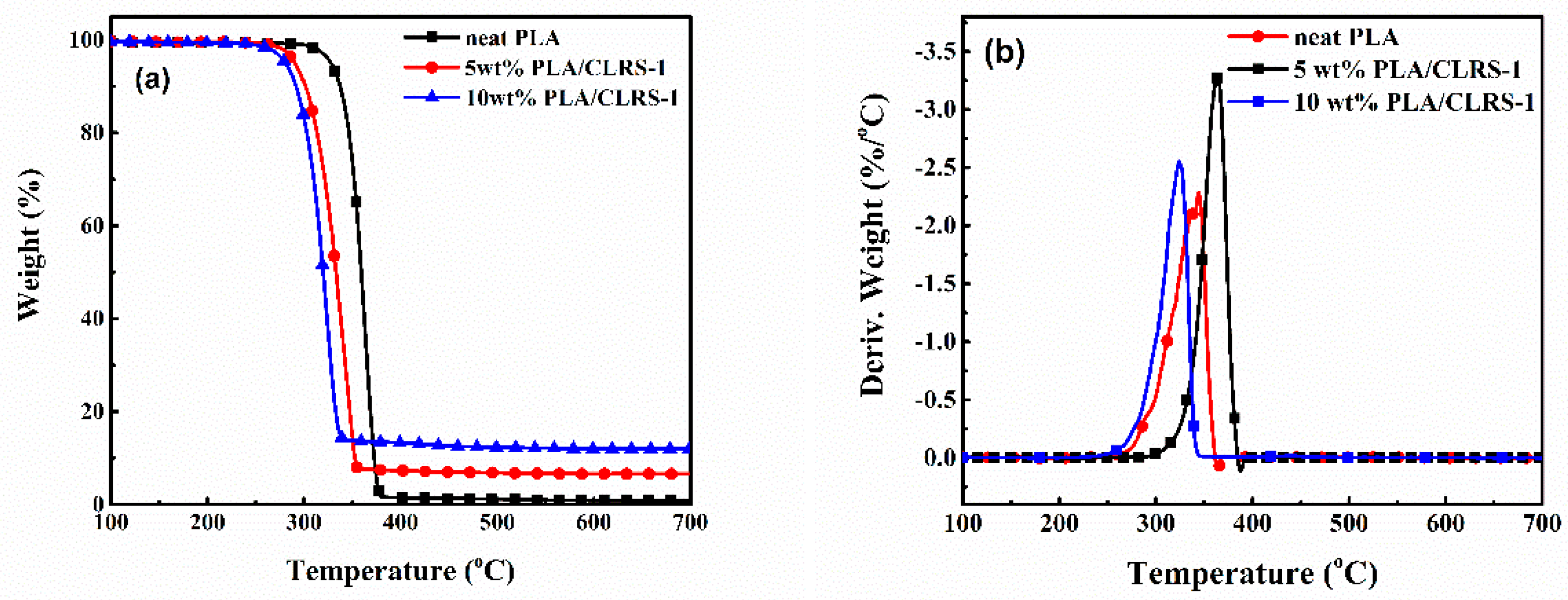 Polymers 12 01724 g008 Polymers 12 01724 g008