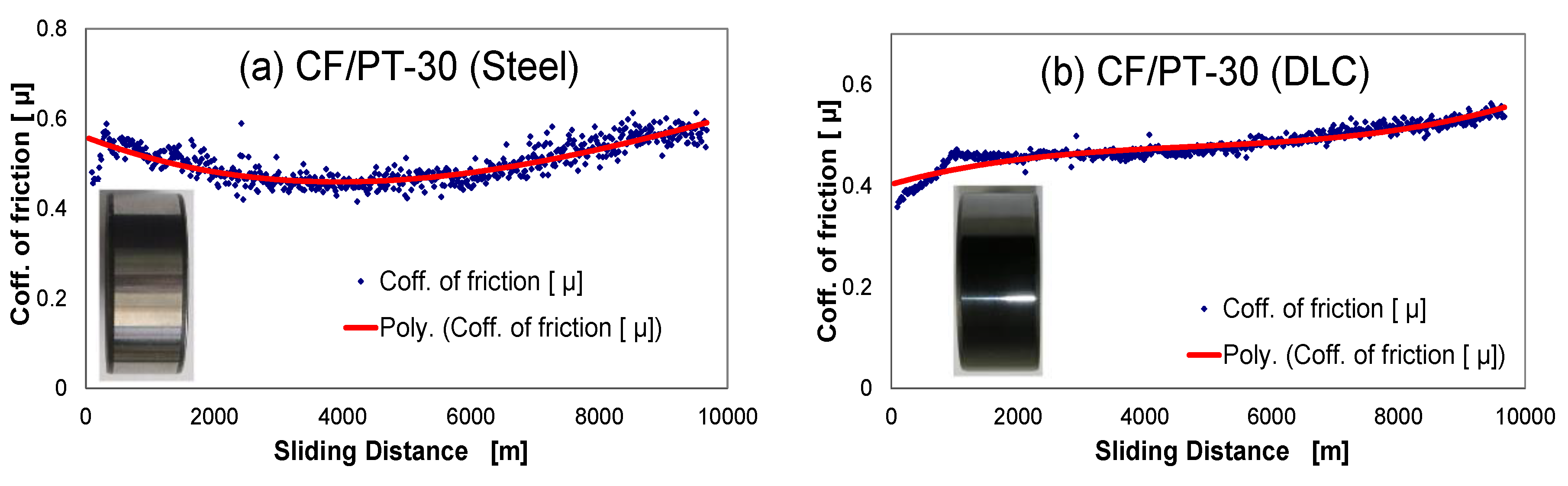 Polymers 12 01725 g008a