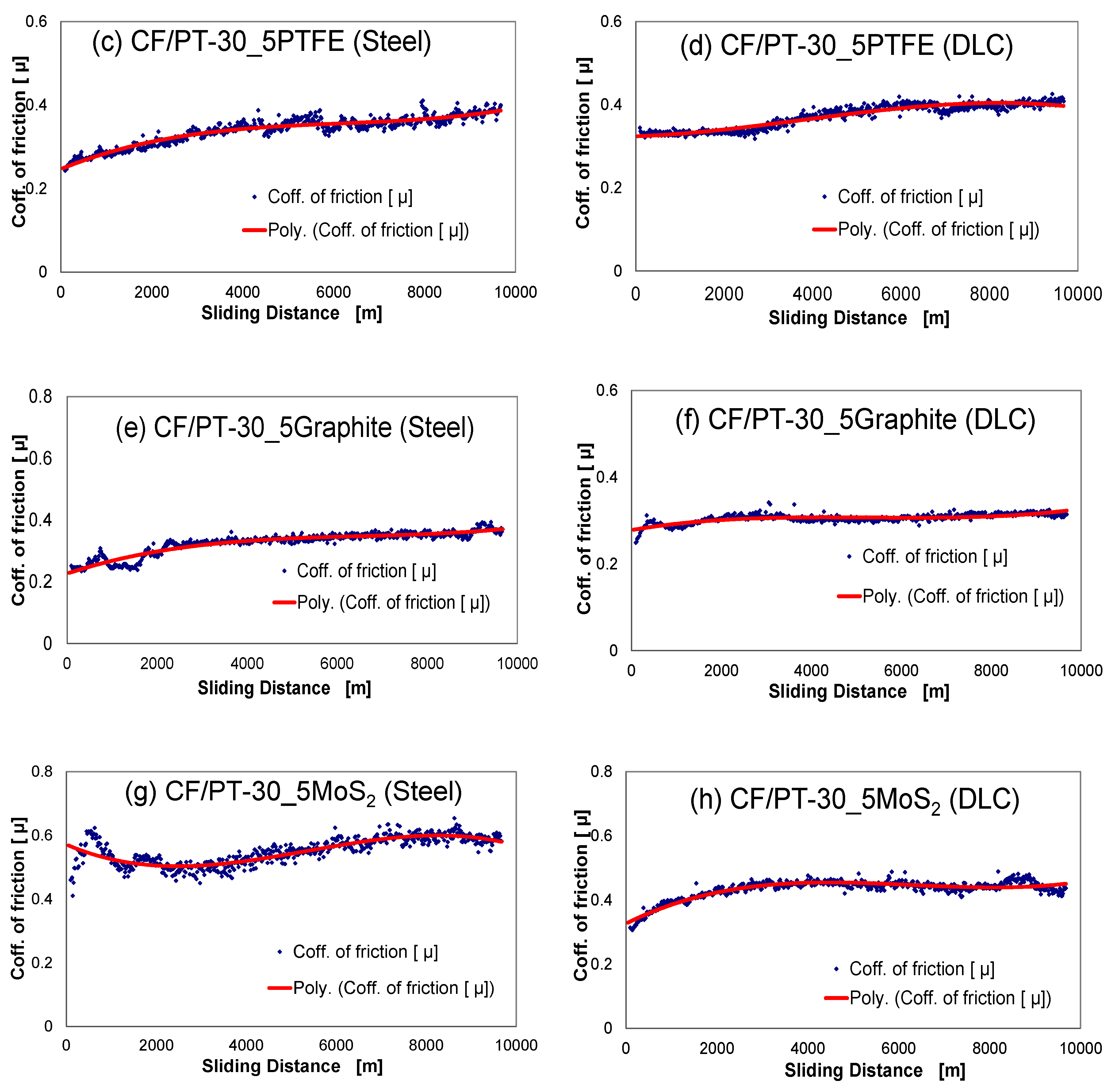 Polymers 12 01725 g008b