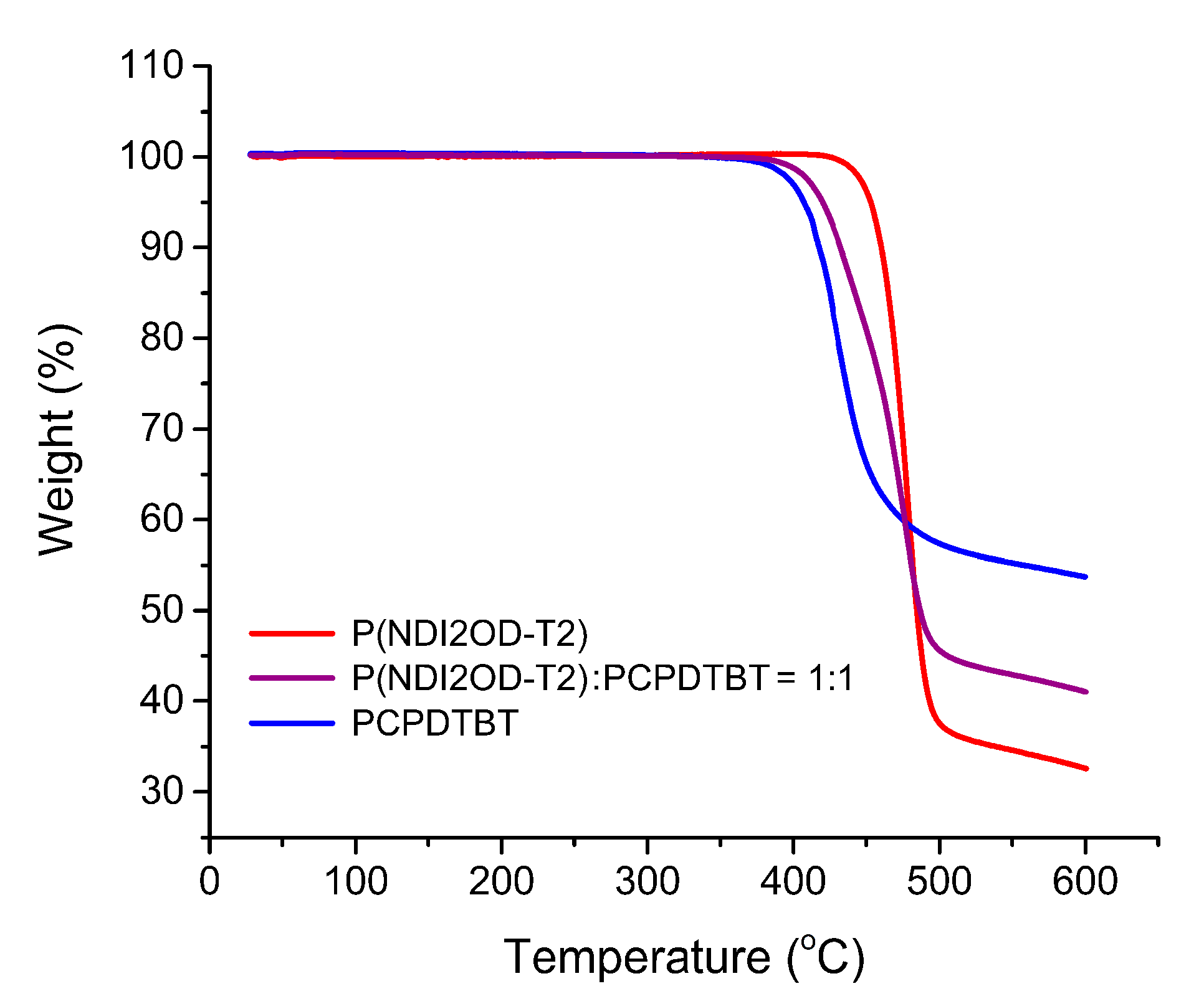 Polymers 12 01726 g002 Polymers 12 01726 g002
