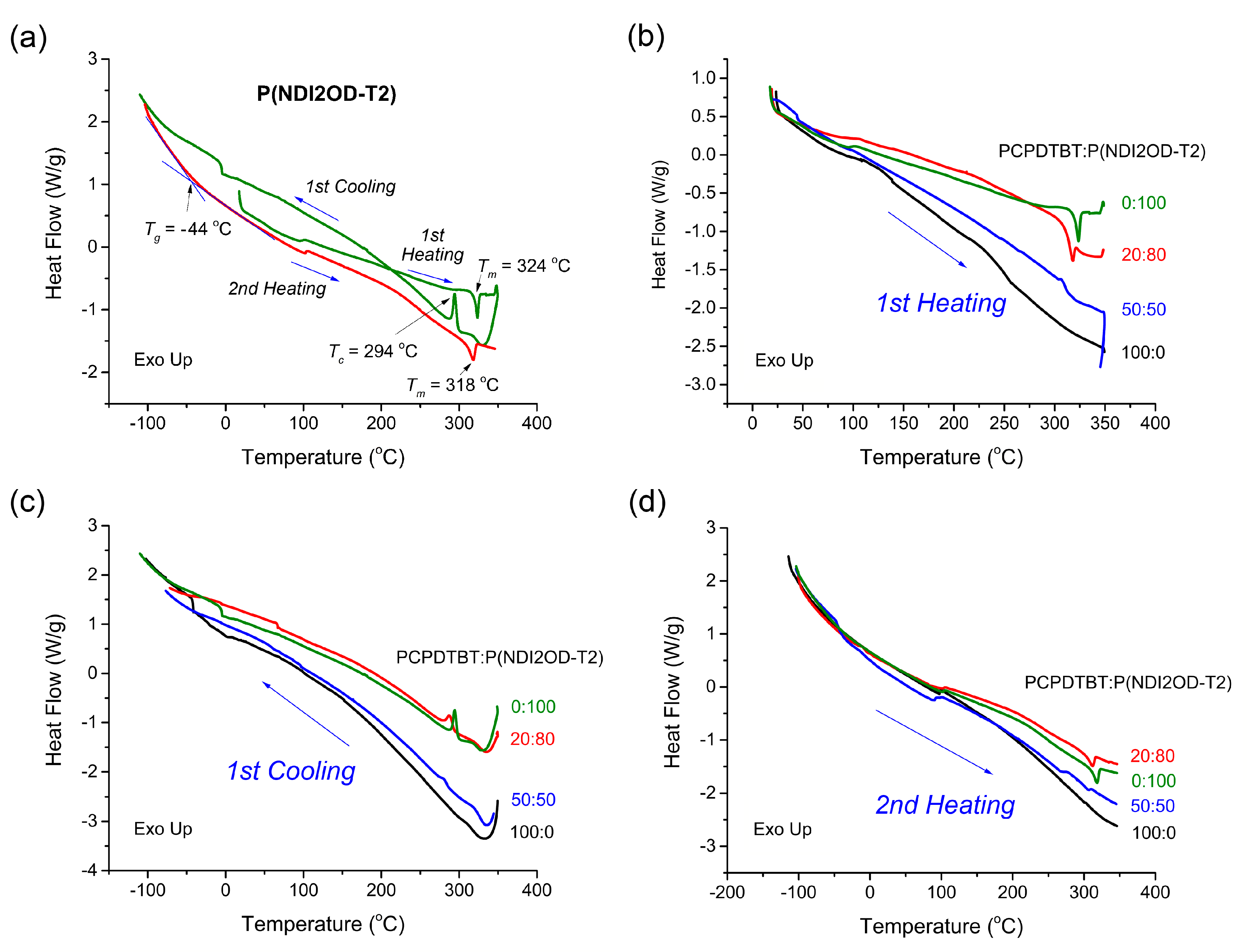 Polymers 12 01726 g003 Polymers 12 01726 g003