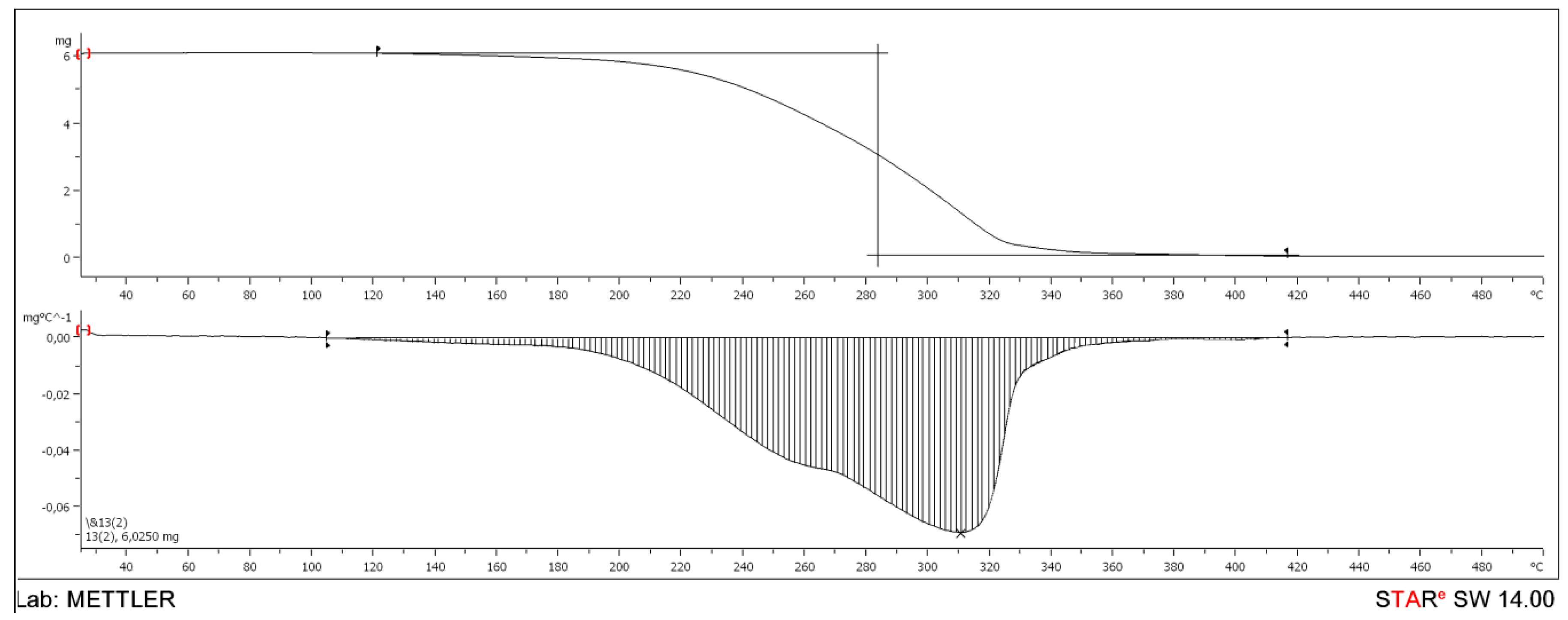 Polymers 12 01728 g001 Polymers 12 01728 g001