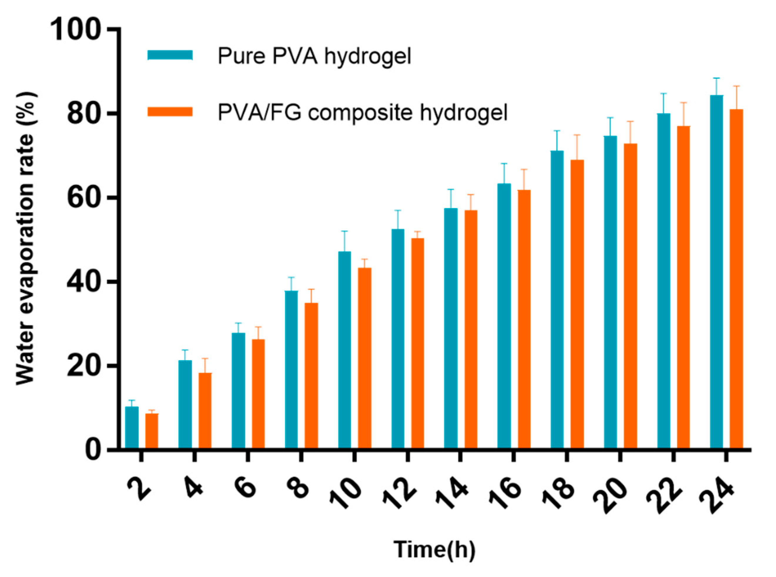Polymers 12 01729 g005 Polymers 12 01729 g005