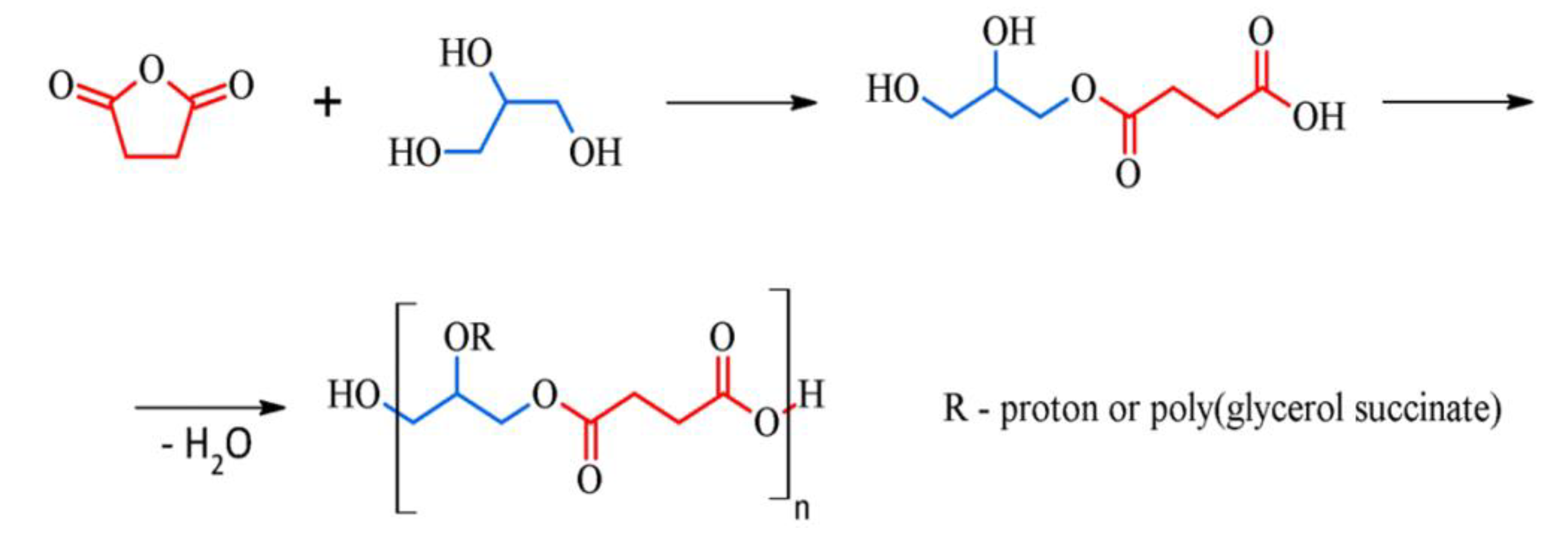 Polymers 12 01731 g001 Polymers 12 01731 g001