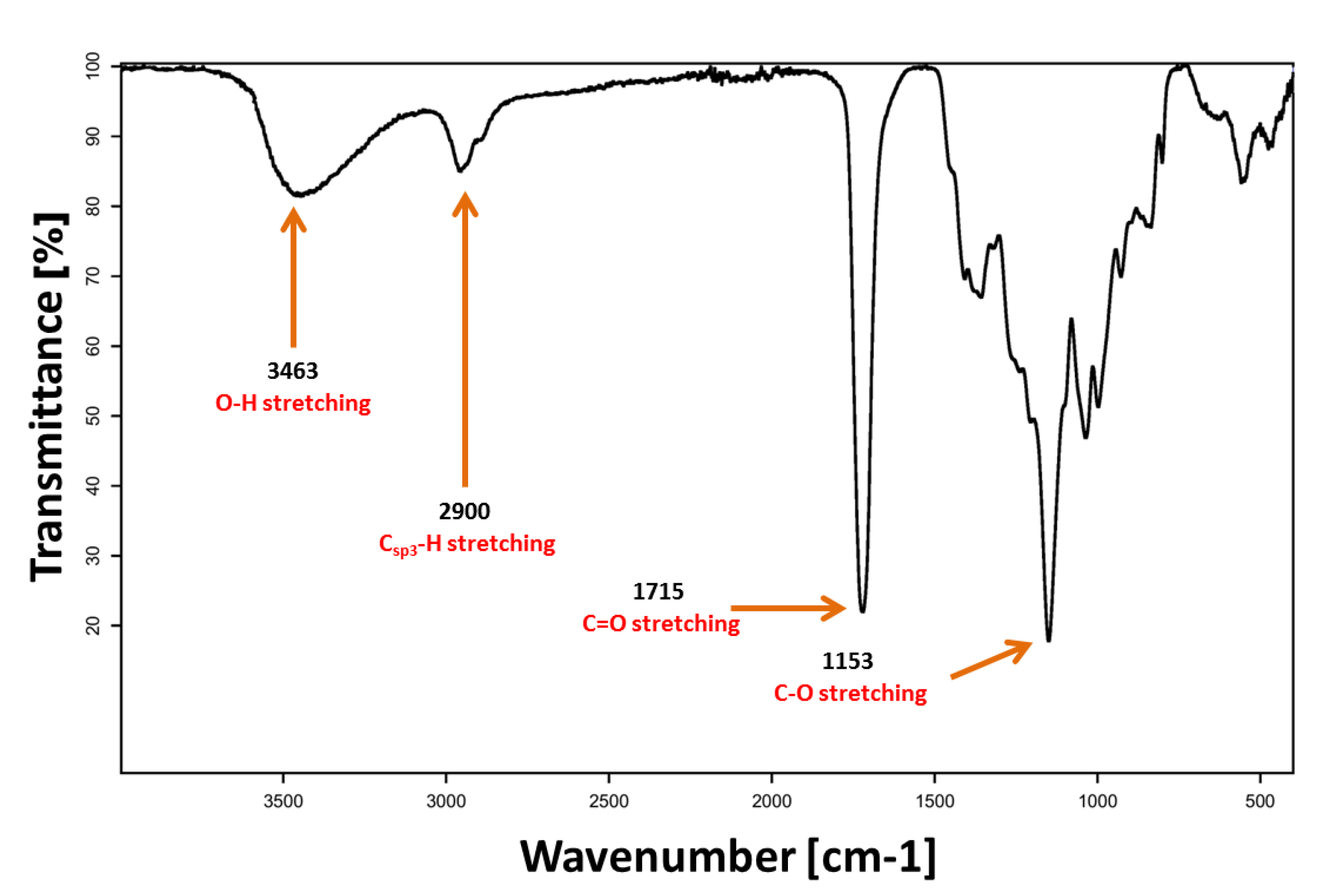 Polymers 12 01731 g002 Polymers 12 01731 g002