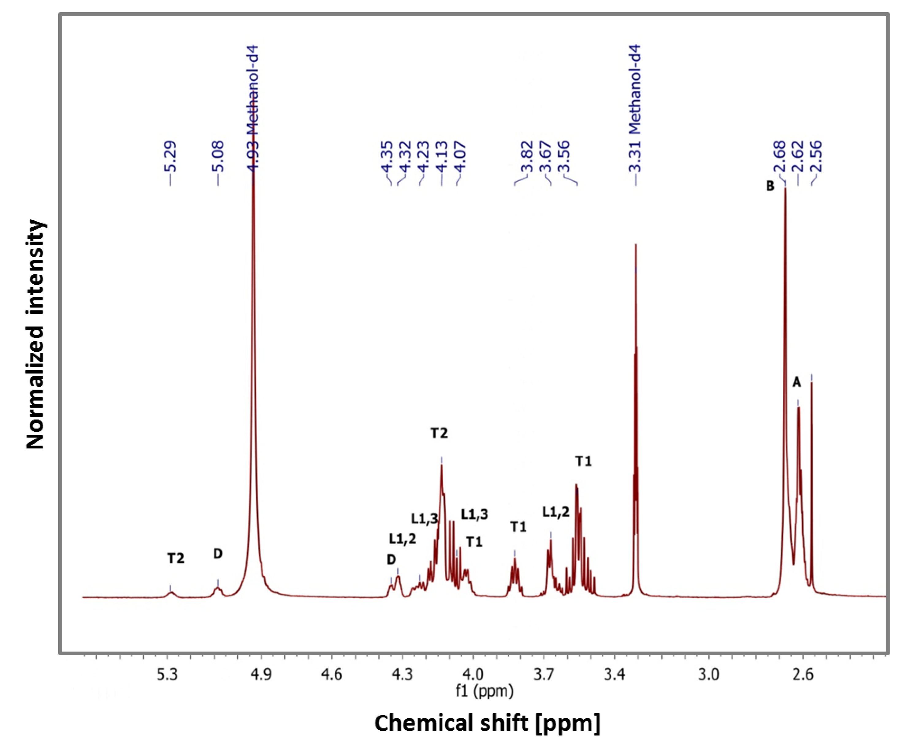 Polymers 12 01731 g003 Polymers 12 01731 g003
