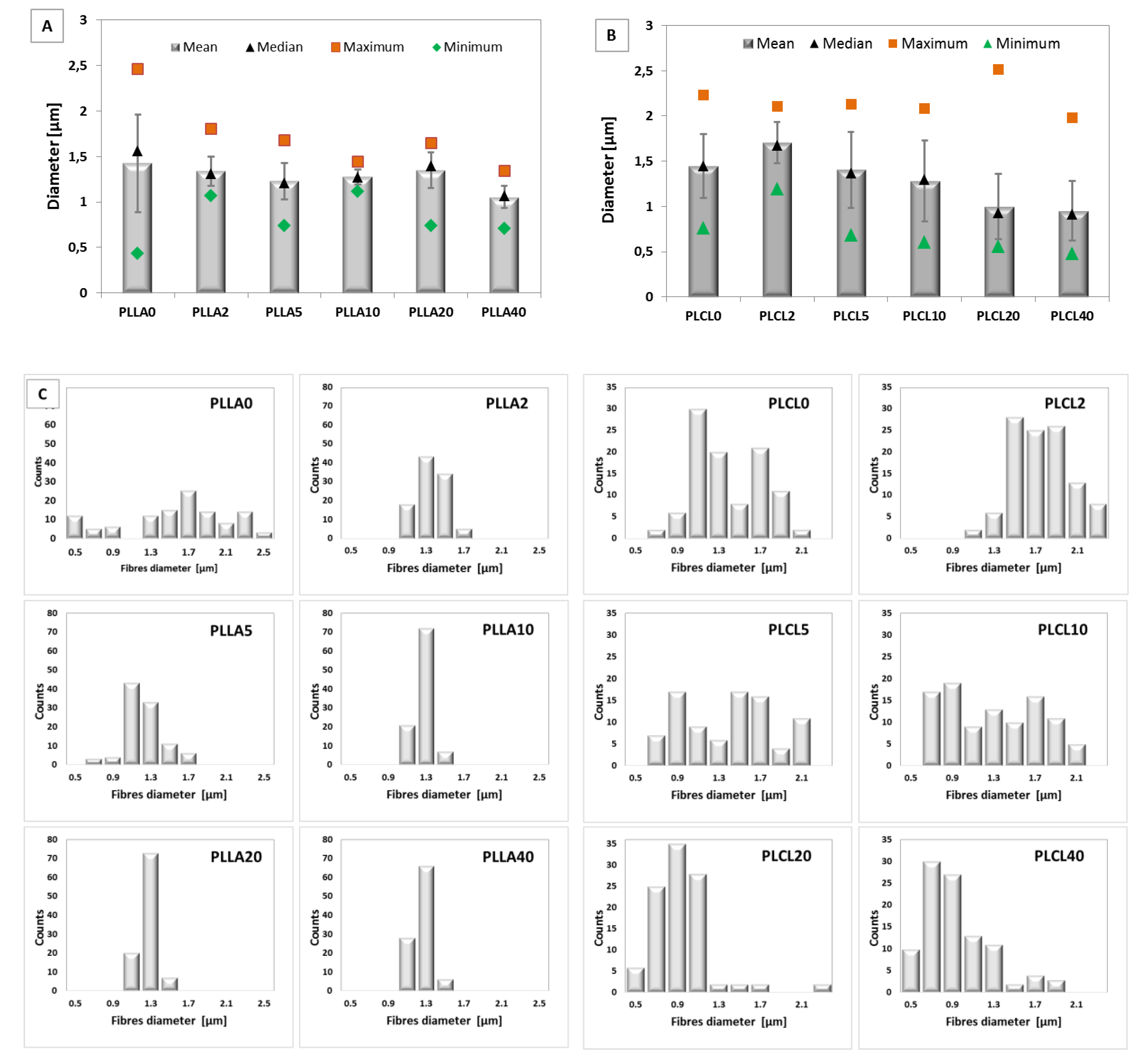 Polymers 12 01731 g005 Polymers 12 01731 g005