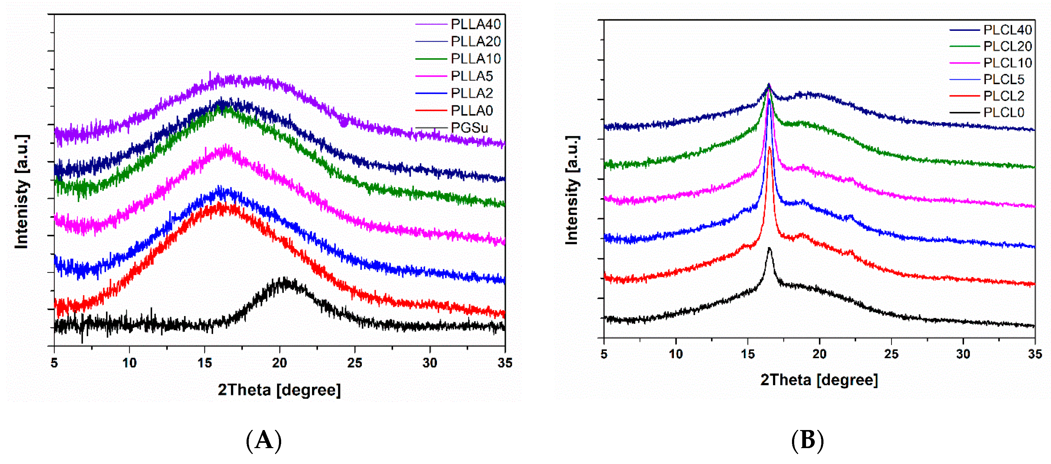 Polymers 12 01731 g006 Polymers 12 01731 g006