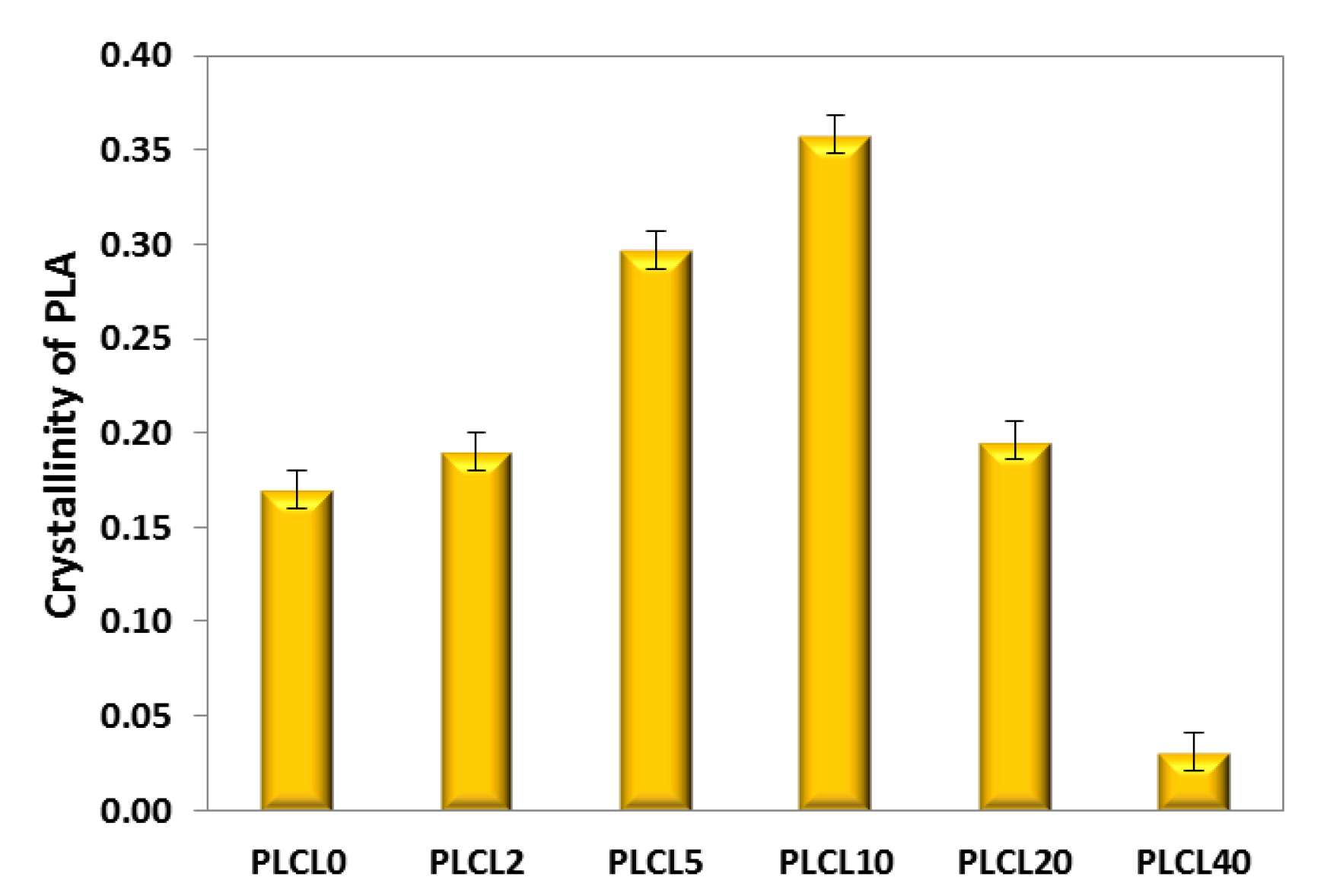 Polymers 12 01731 g007 Polymers 12 01731 g007