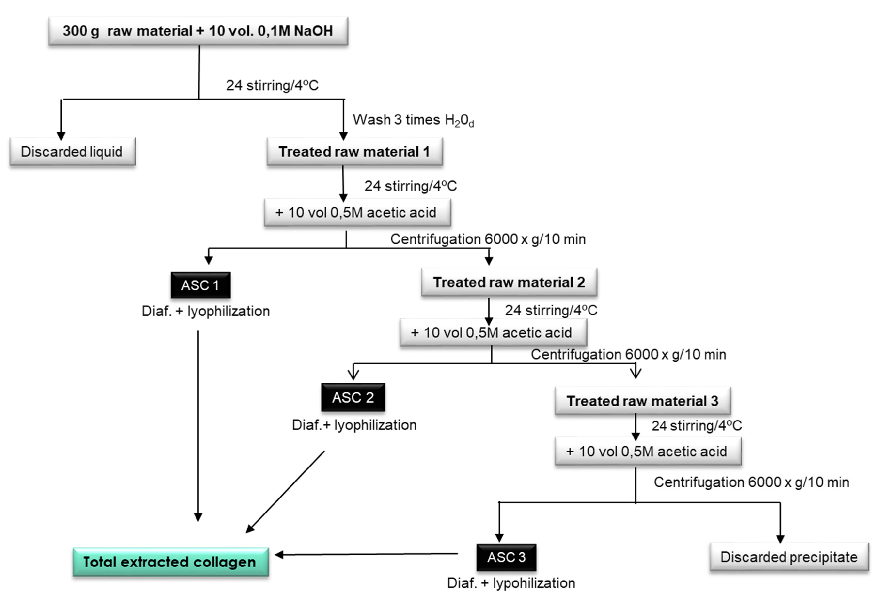 Polymers 12 01734 g001