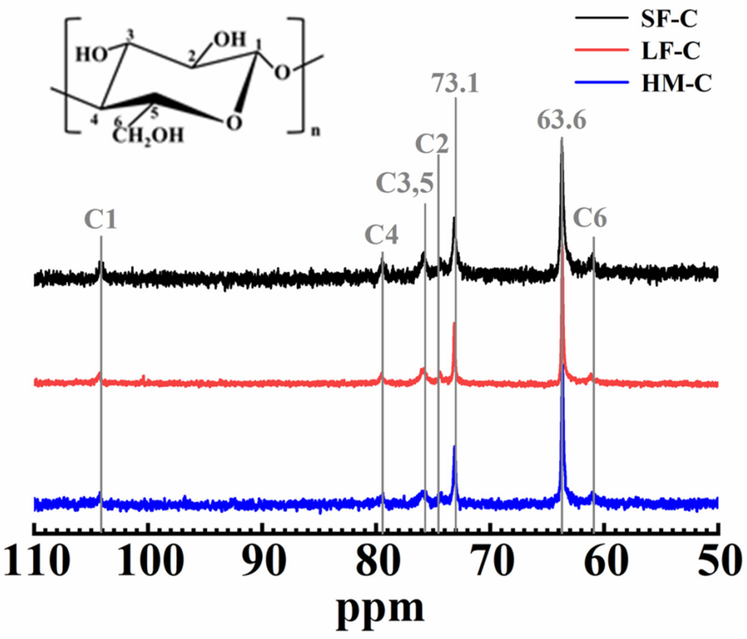 Polymers 12 01735 g003