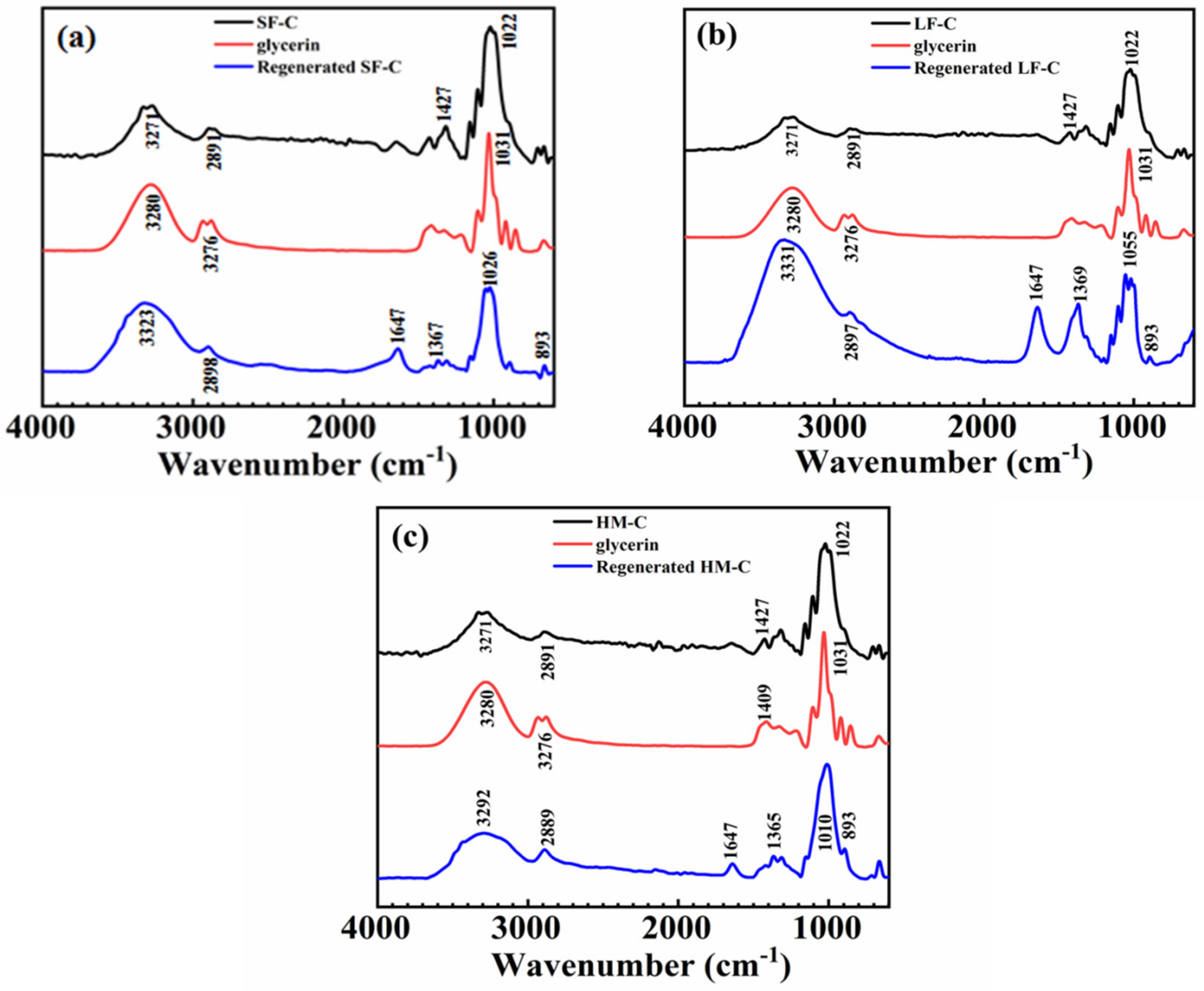Polymers 12 01735 g005
