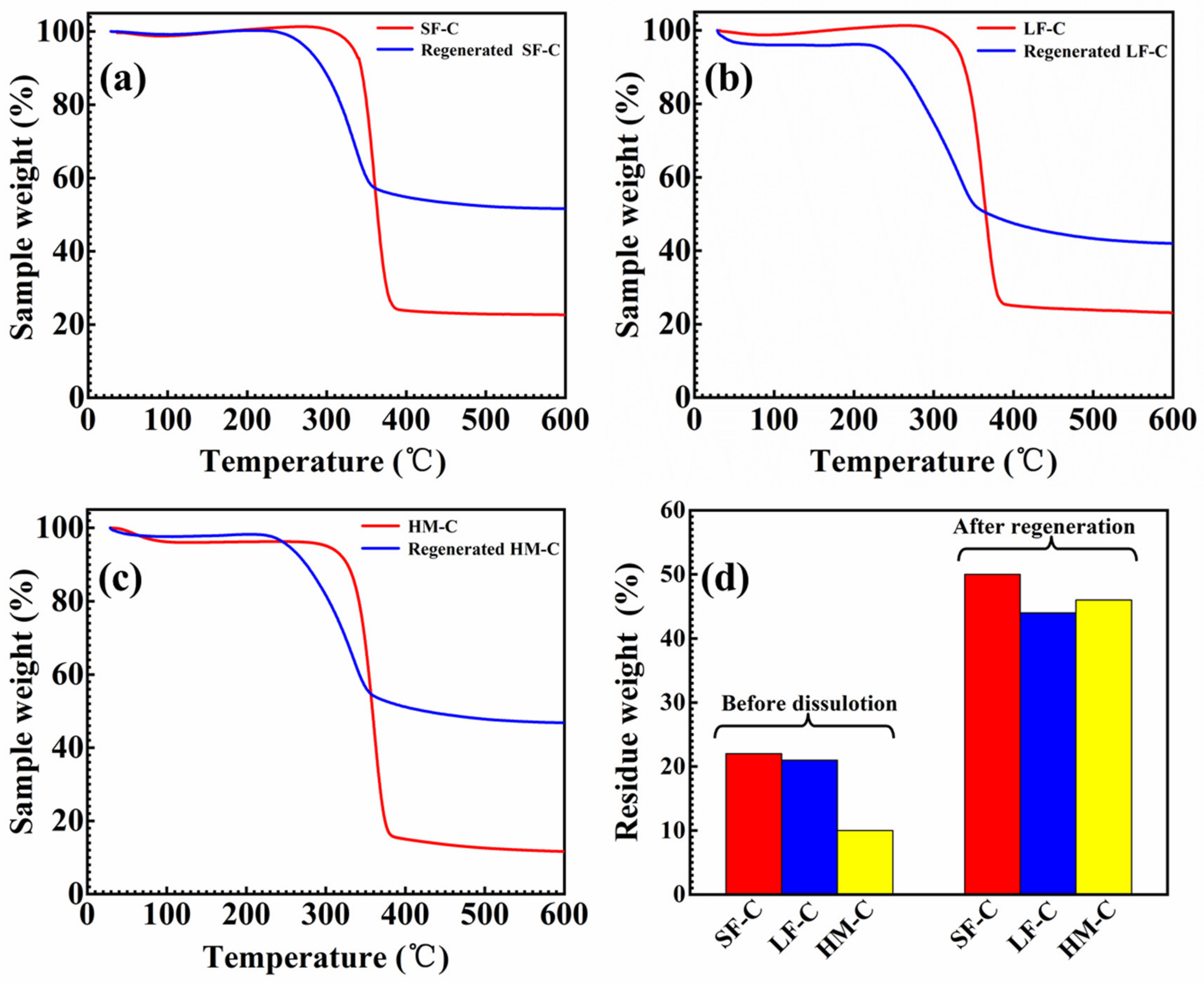 Polymers 12 01735 g006