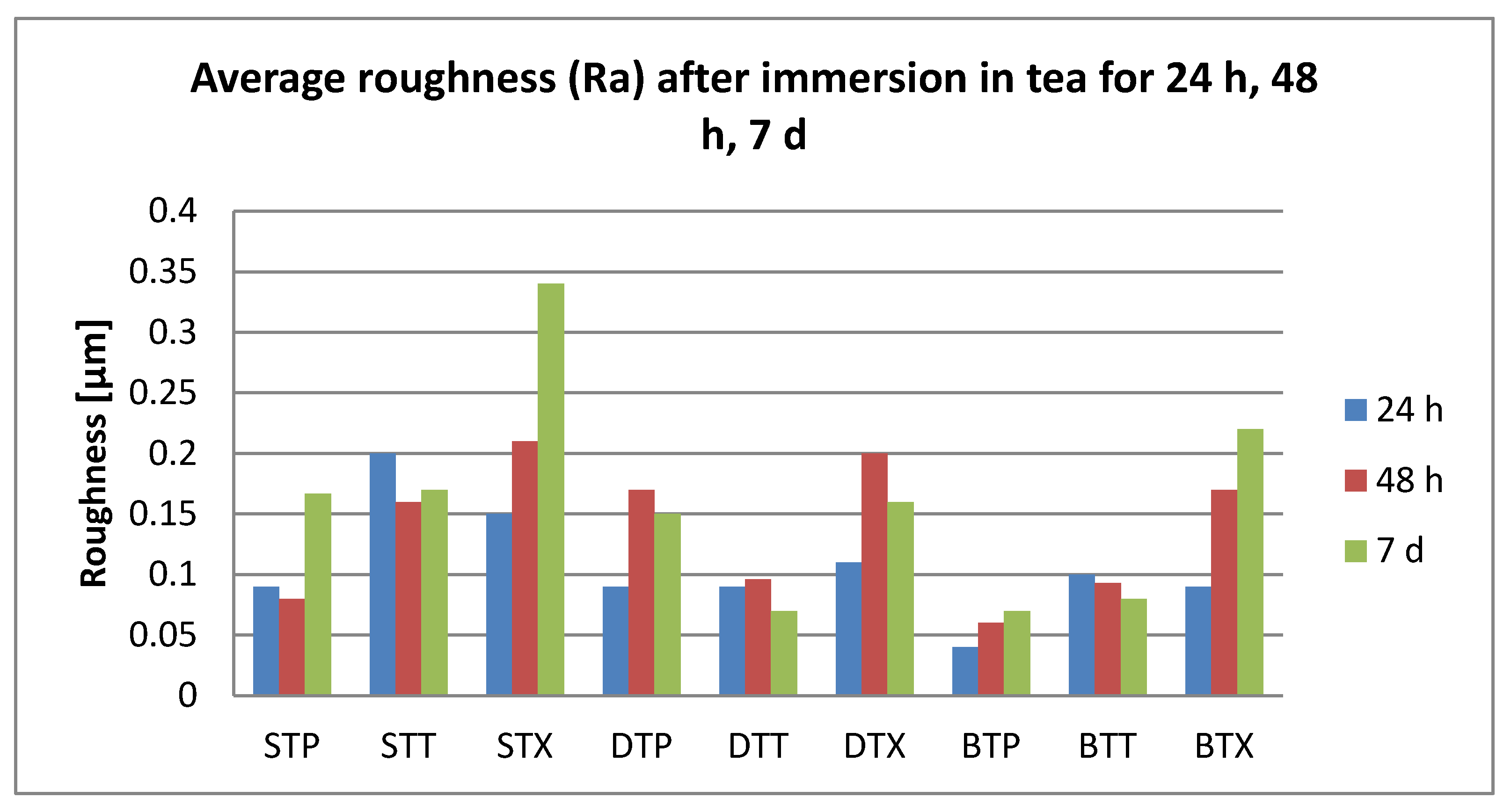 Polymers 12 01736 g007