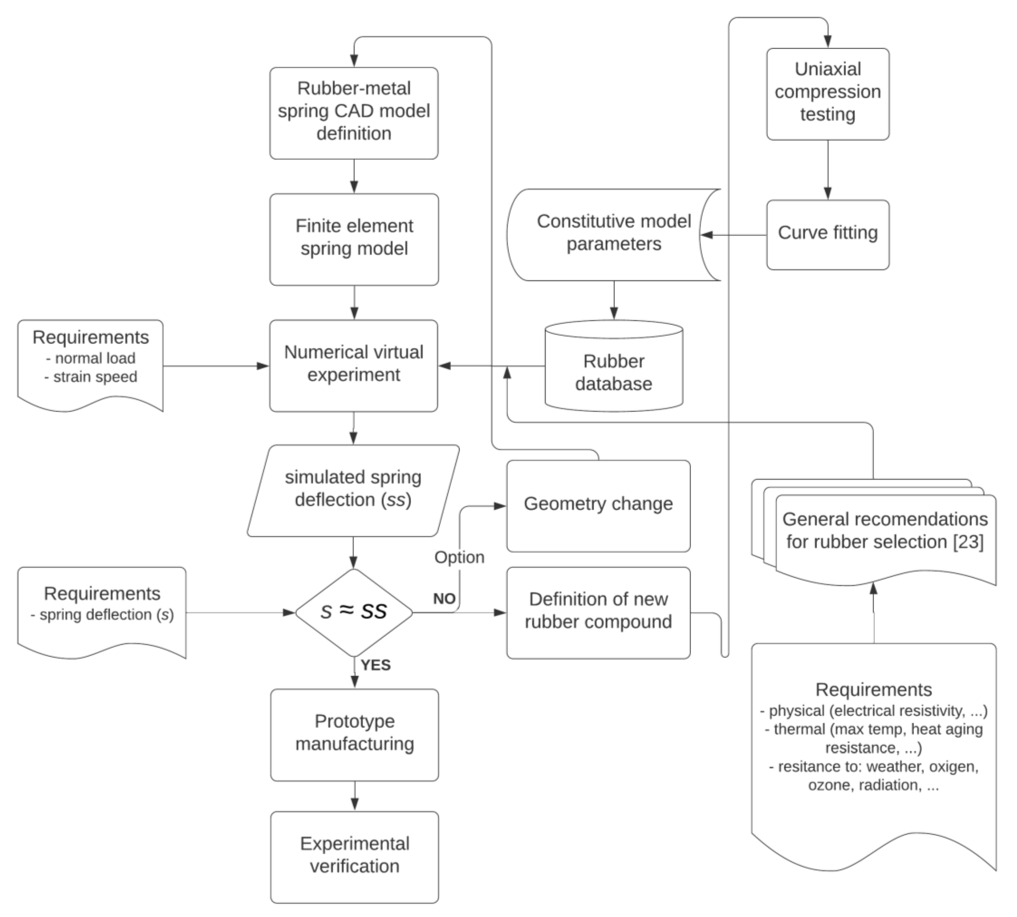 Polymers 12 01737 g001