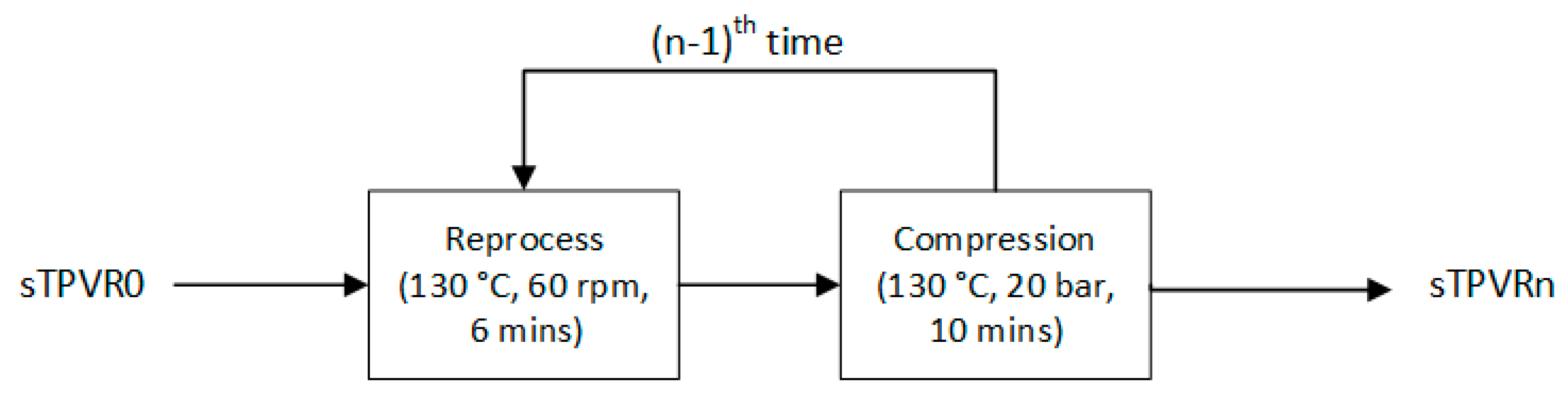 Polymers 12 01739 sch002