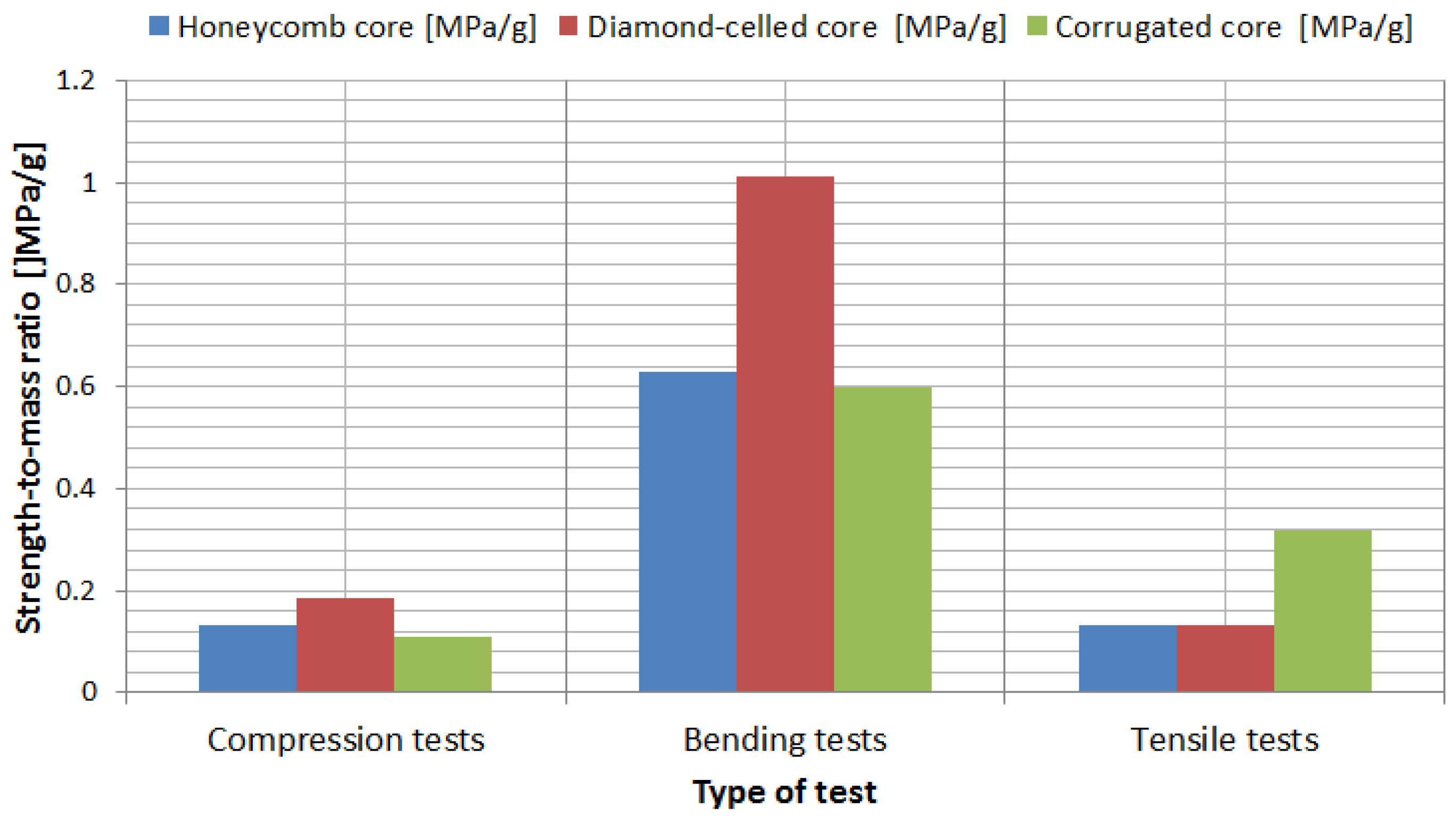 Polymers 12 01740 g017 Polymers 12 01740 g017