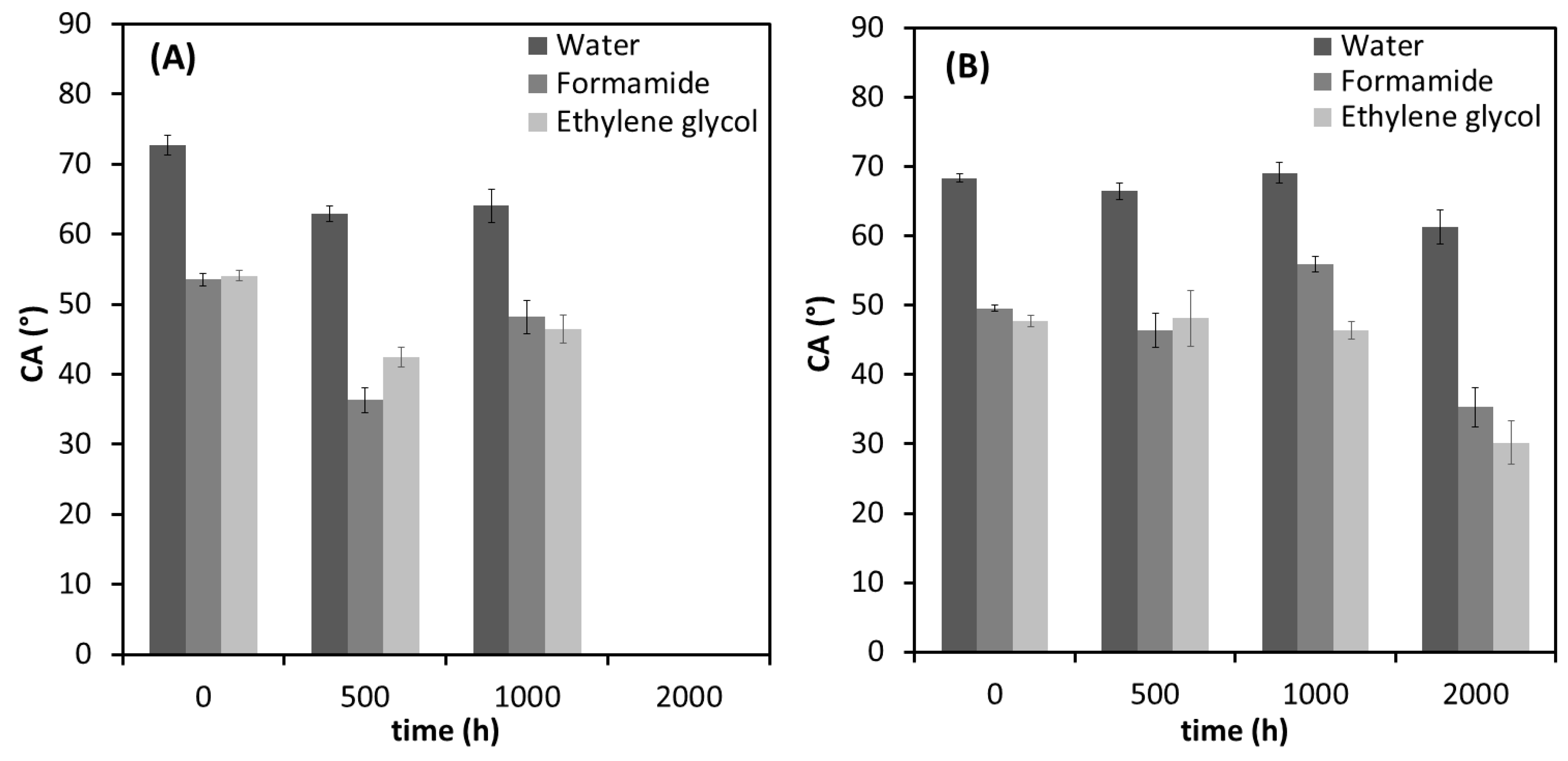 Polymers 12 01743 g004 Polymers 12 01743 g004