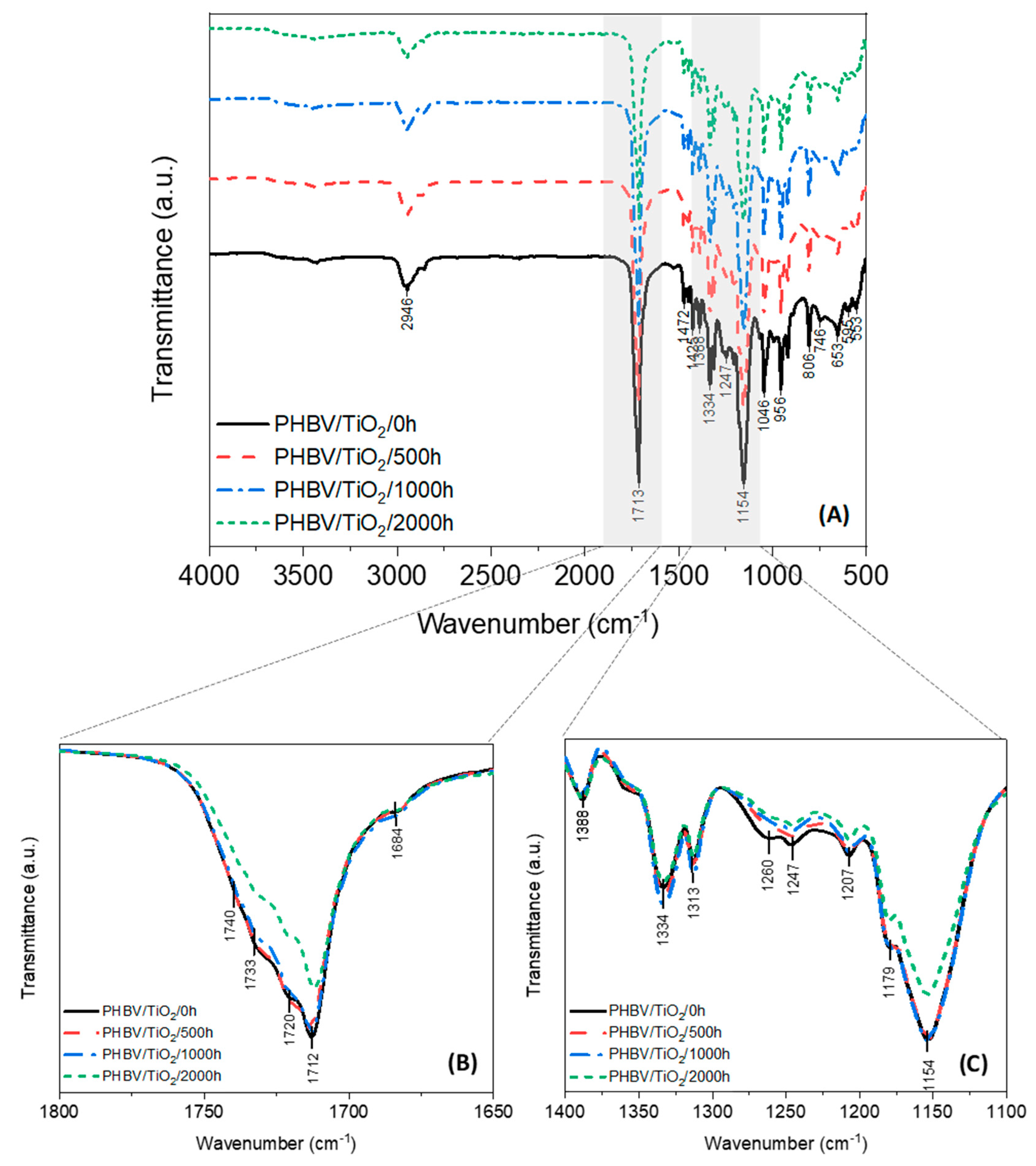 Polymers 12 01743 g007 Polymers 12 01743 g007