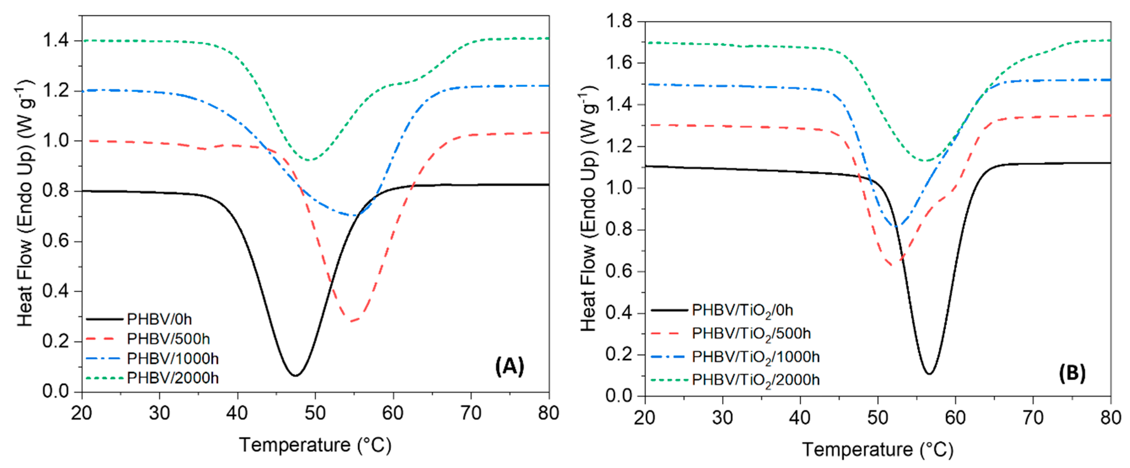 Polymers 12 01743 g009 Polymers 12 01743 g009