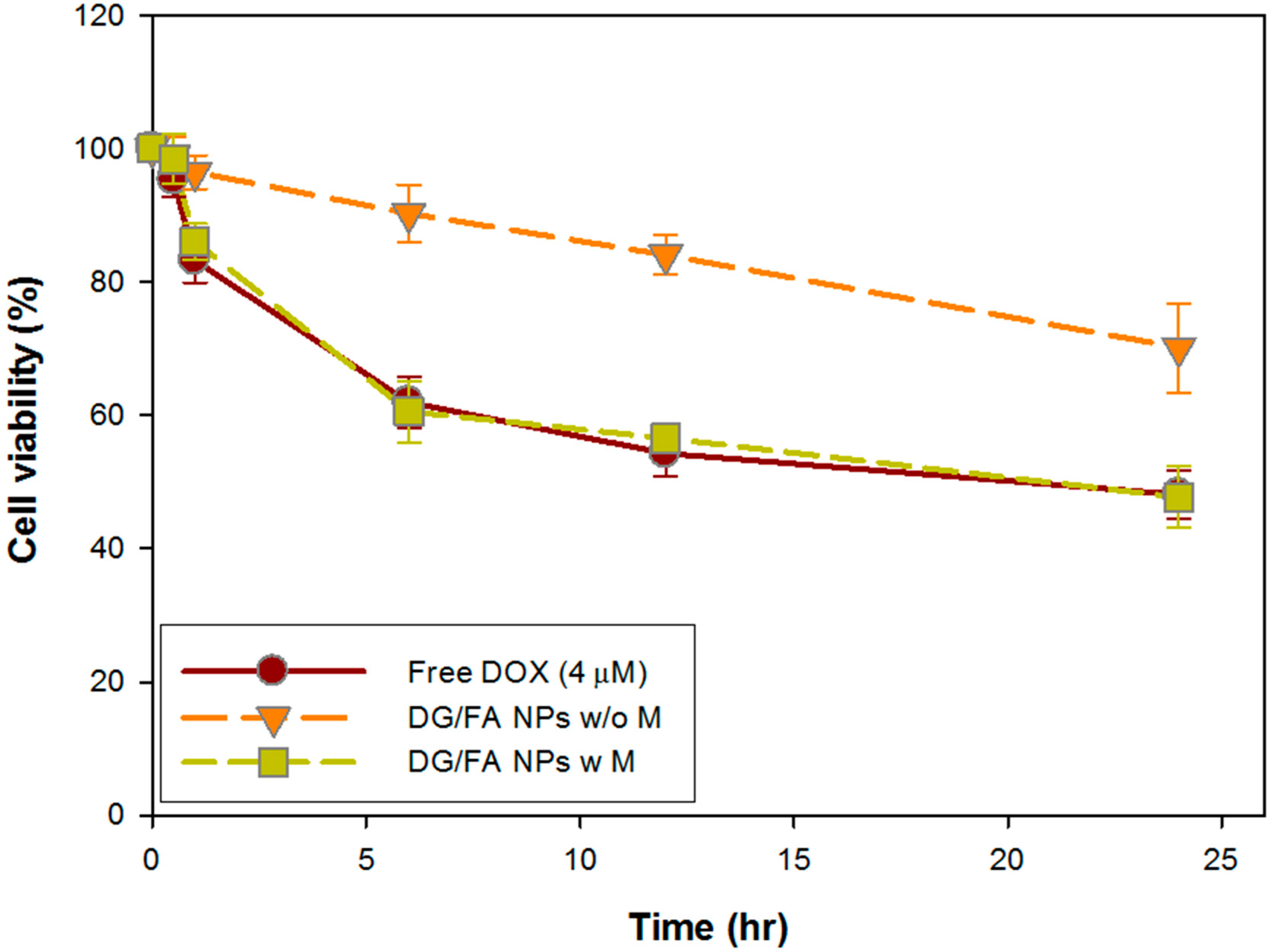 Polymers 12 01747 g007 Polymers 12 01747 g007