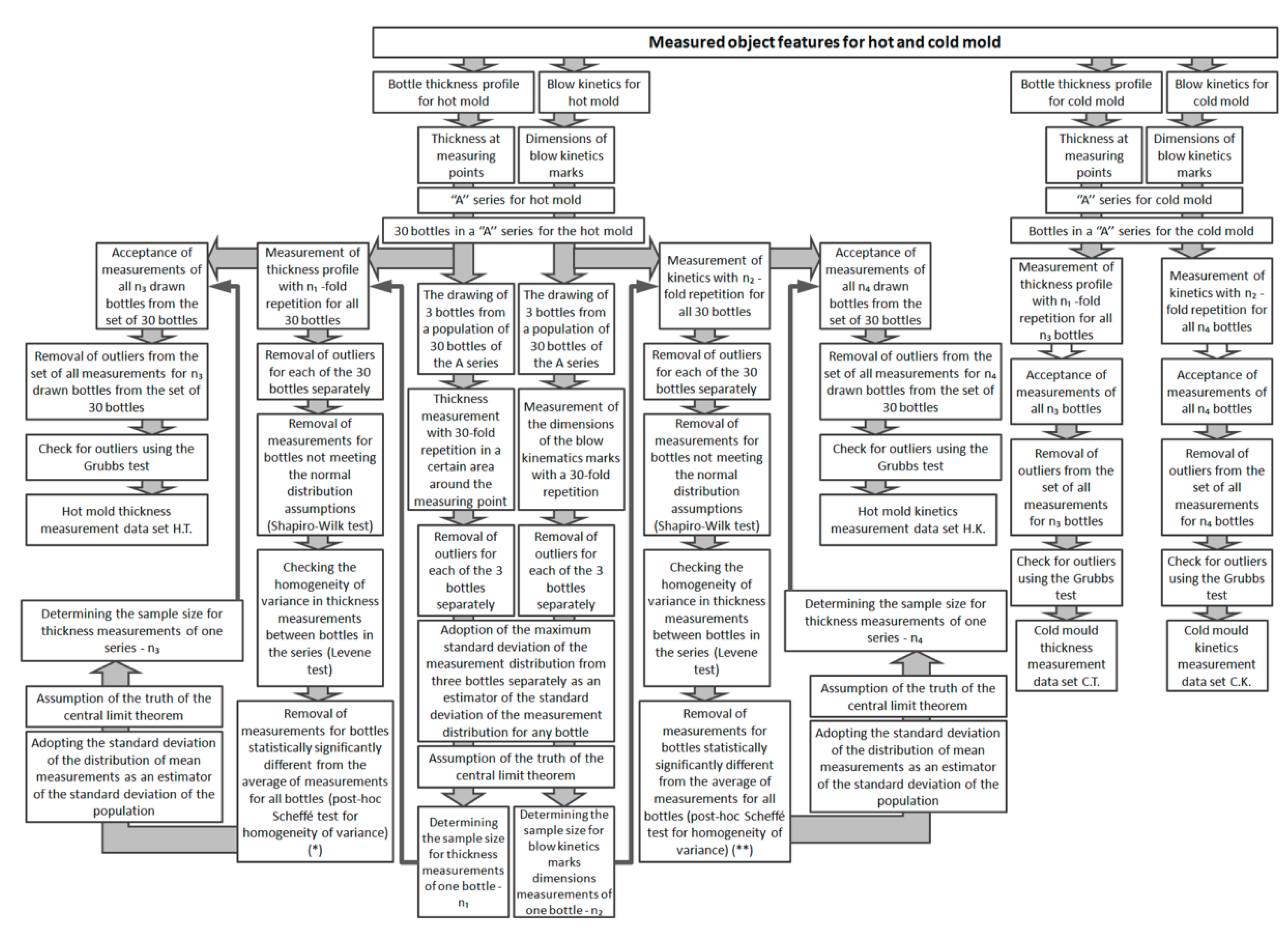 Polymers 12 01749 g0a1 Polymers 12 01749 g0a1