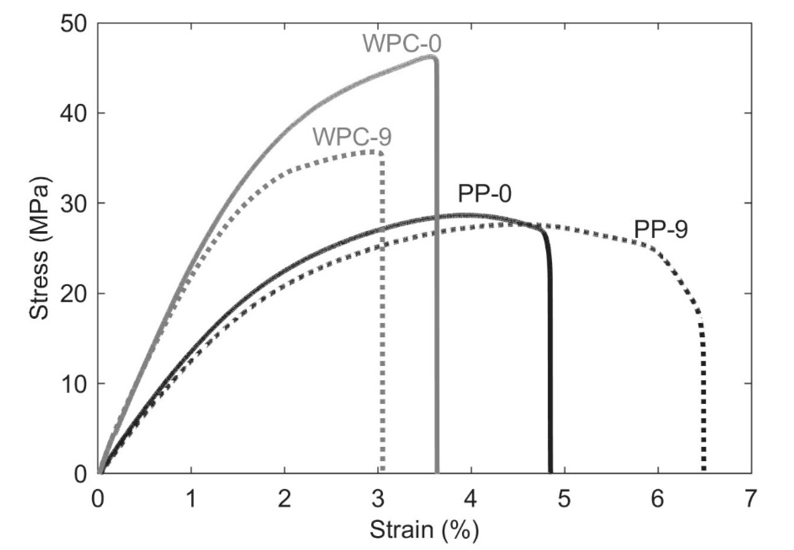 Polymers 12 01750 g009