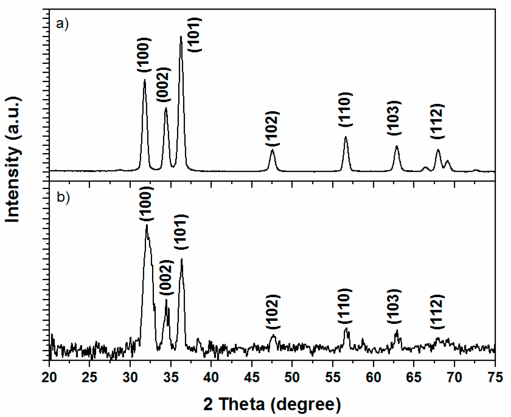 Polymers Free Full Text Thermal Degradation Kinetics Of Zno Polyester Nanocomposites Html Polymers Free Full Text Thermal Degradation Kinetics Of Zno Polyester Nanocomposites Html