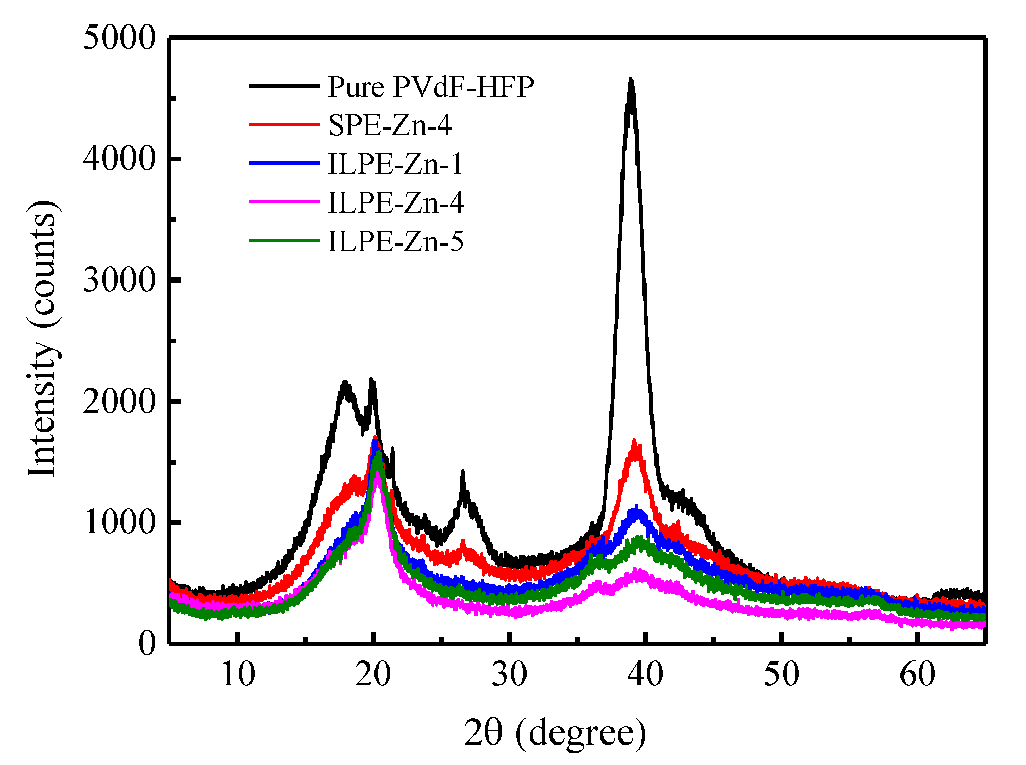 Polymers 12 01755 g002 Polymers 12 01755 g002
