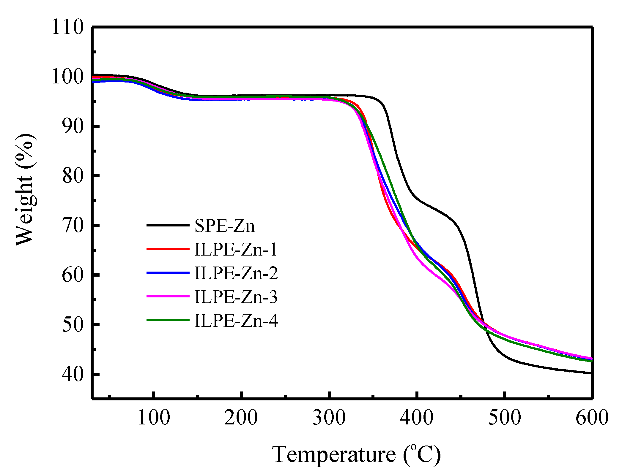 Polymers 12 01755 g006 Polymers 12 01755 g006