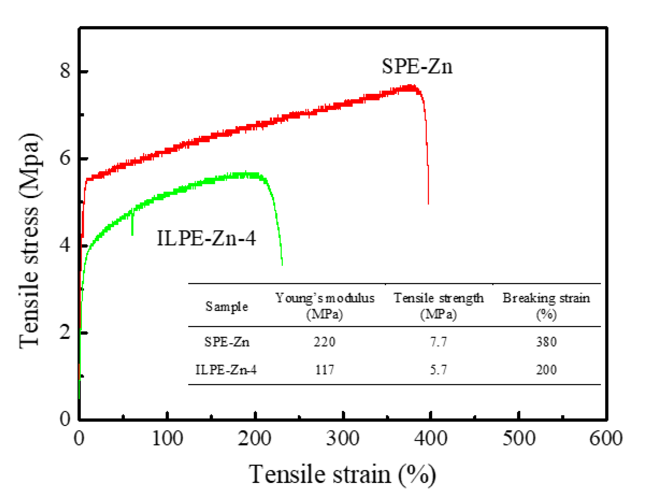 Polymers 12 01755 g007 Polymers 12 01755 g007