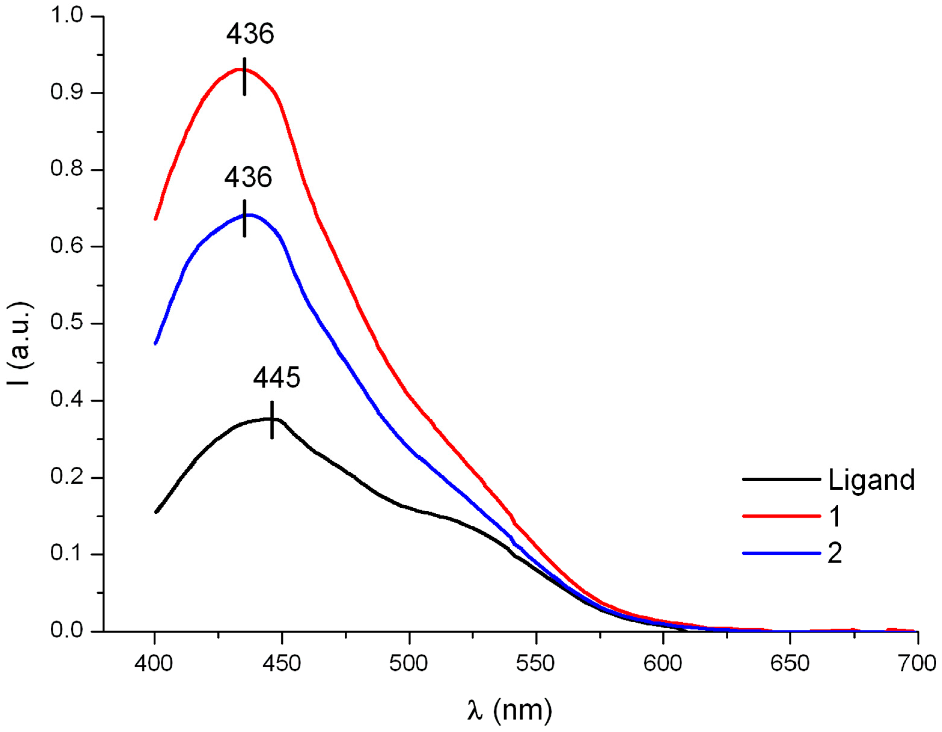 Polymers 12 01756 g006 Polymers 12 01756 g006