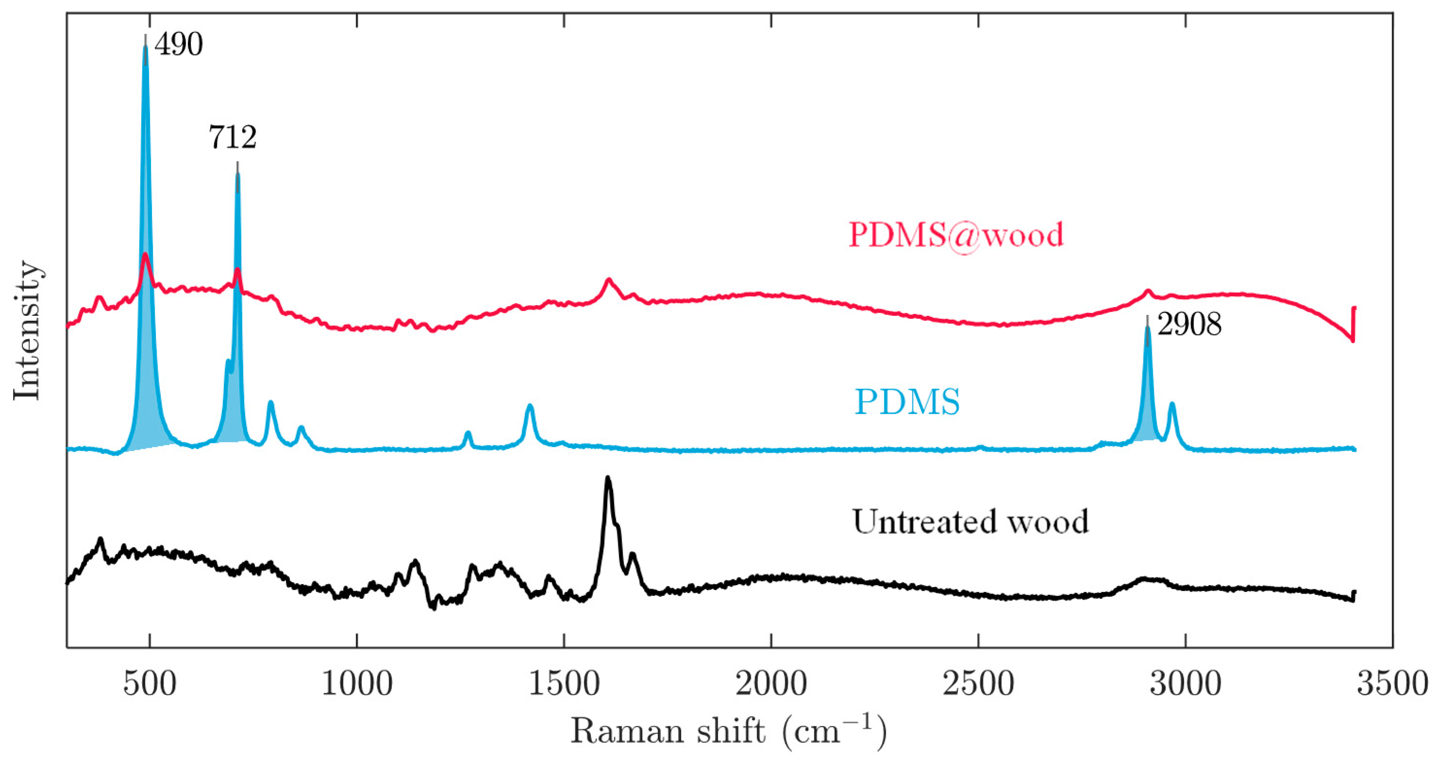 Polymers 12 01757 g004 Polymers 12 01757 g004
