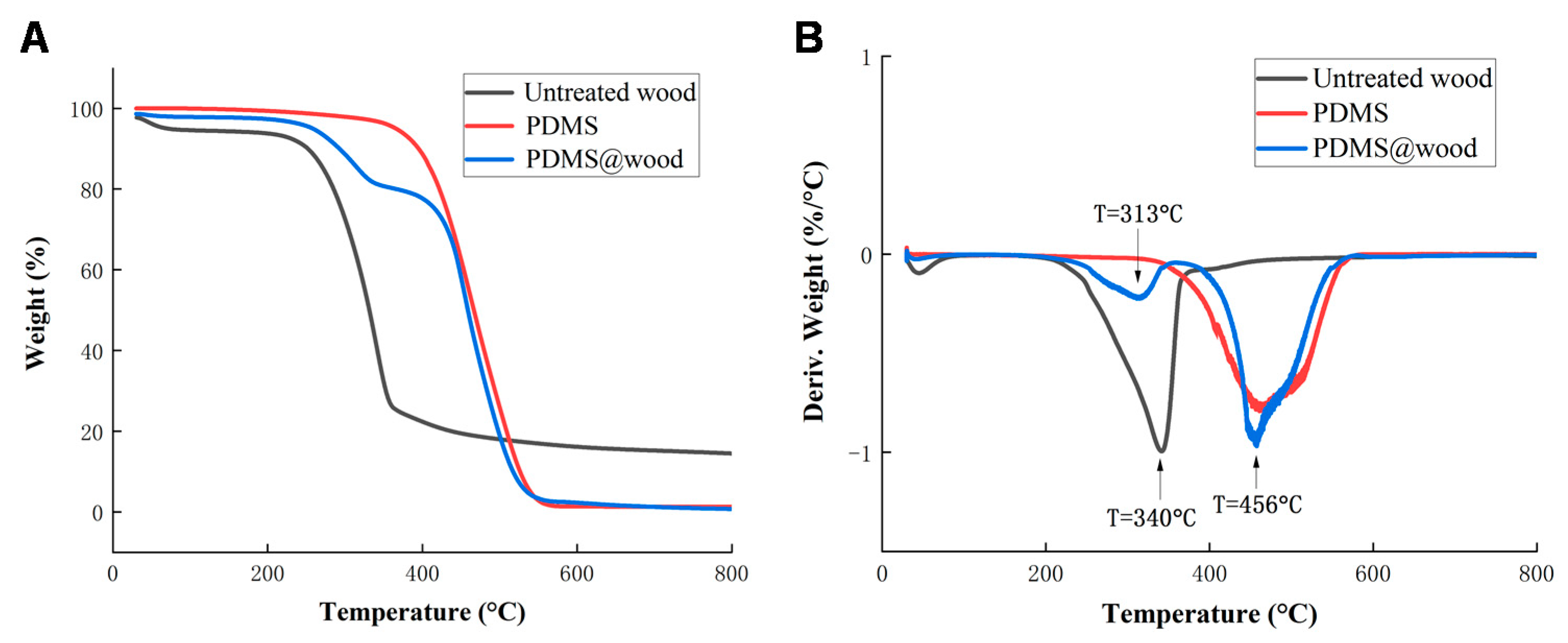Polymers 12 01757 g005 Polymers 12 01757 g005