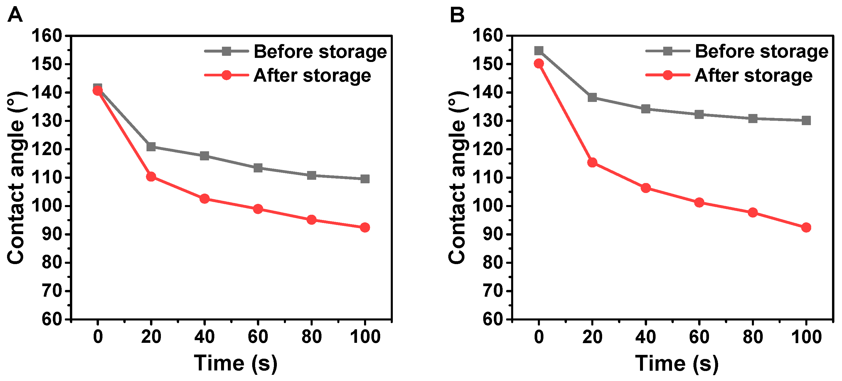 Polymers 12 01757 g013 Polymers 12 01757 g013