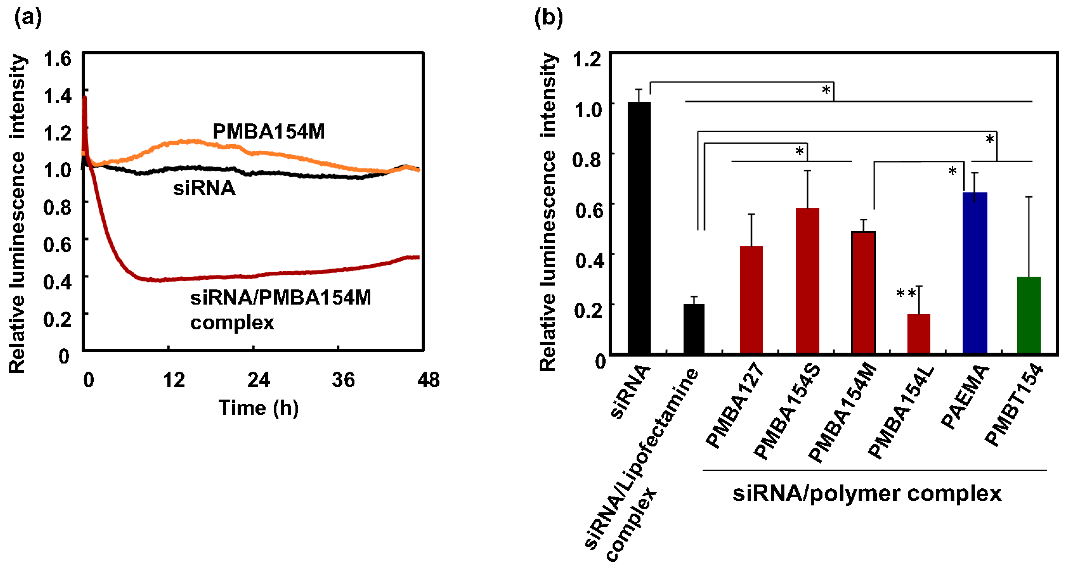 Polymers 12 01762 g007 Polymers 12 01762 g007