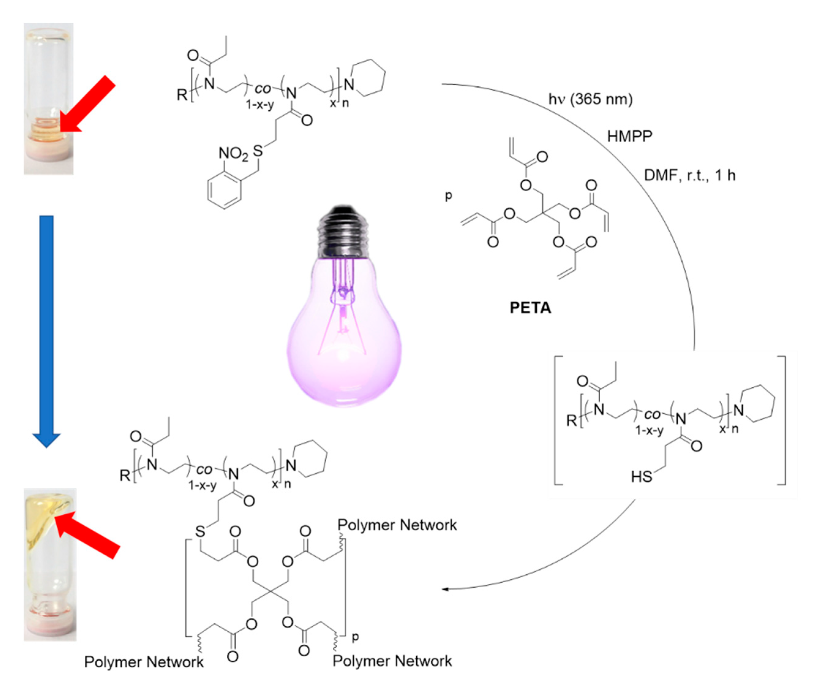 Polymers 12 01767 g003 Polymers 12 01767 g003
