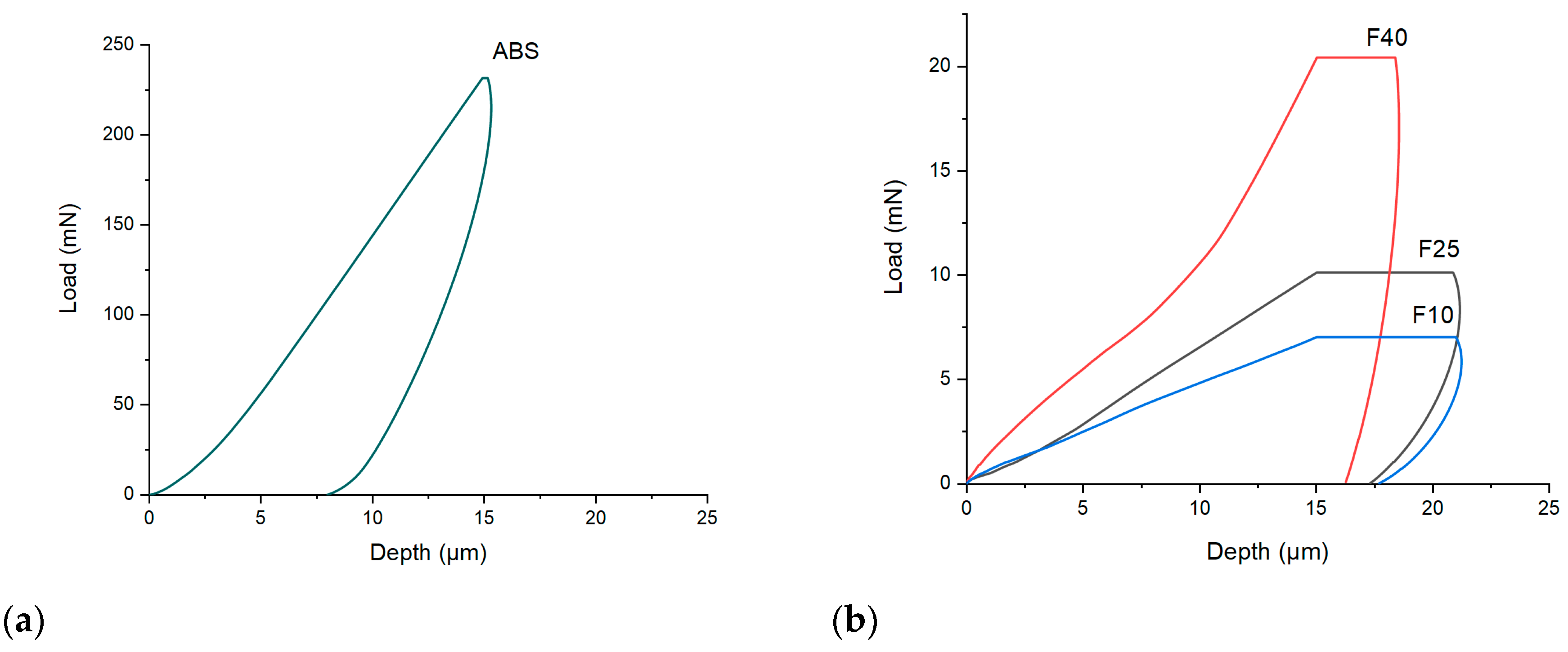 Polymers 12 01769 g003