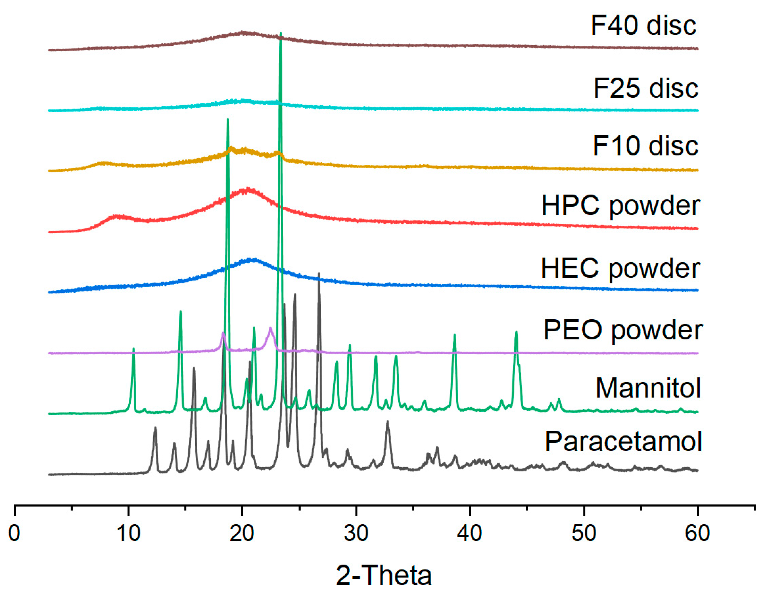 Polymers 12 01769 g005