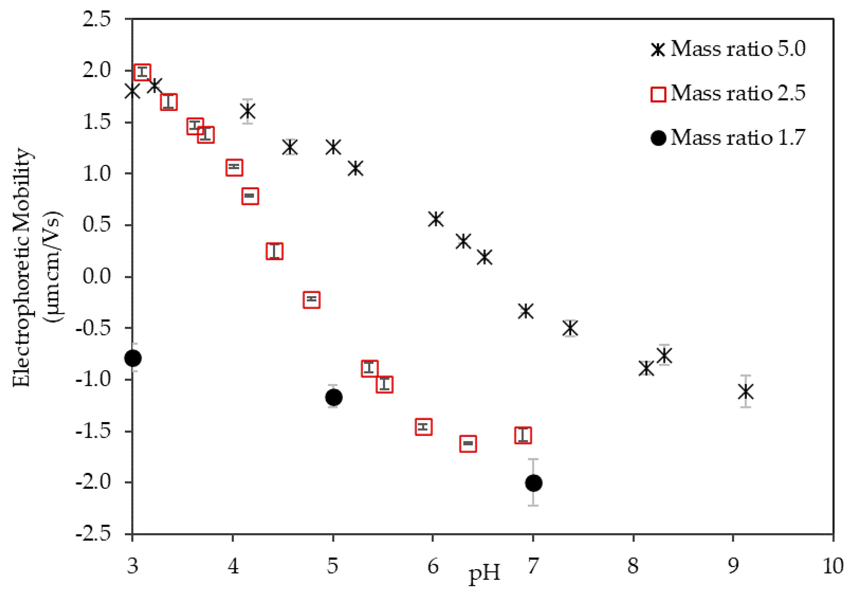 Polymers 12 01770 g003 Polymers 12 01770 g003